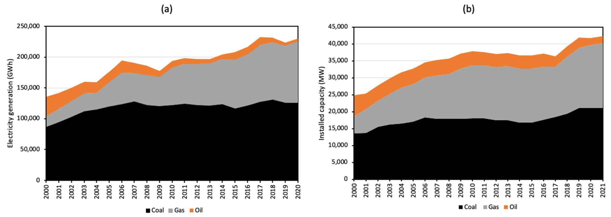 Sustainability 14 08425 g017