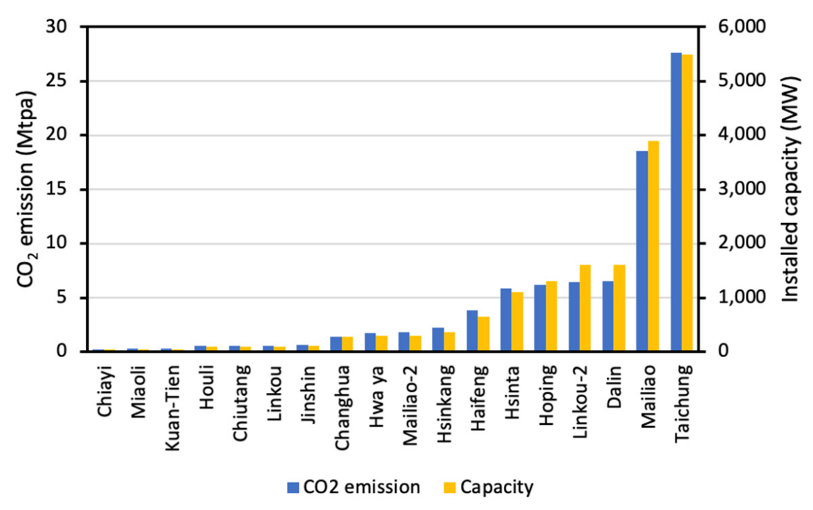 Sustainability 14 08425 g018