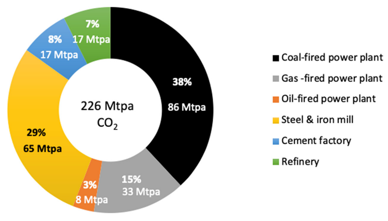 Sustainability 14 08425 g021