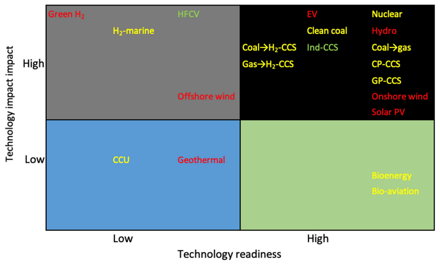 Sustainability 14 08425 g022