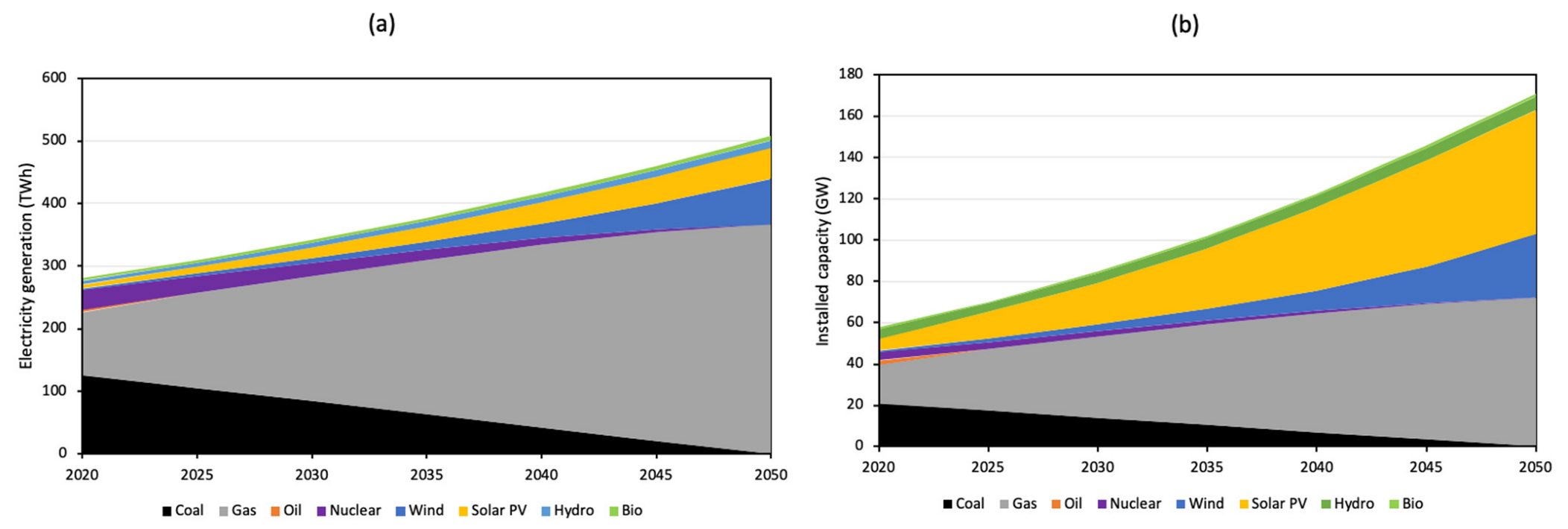 Sustainability 14 08425 g024