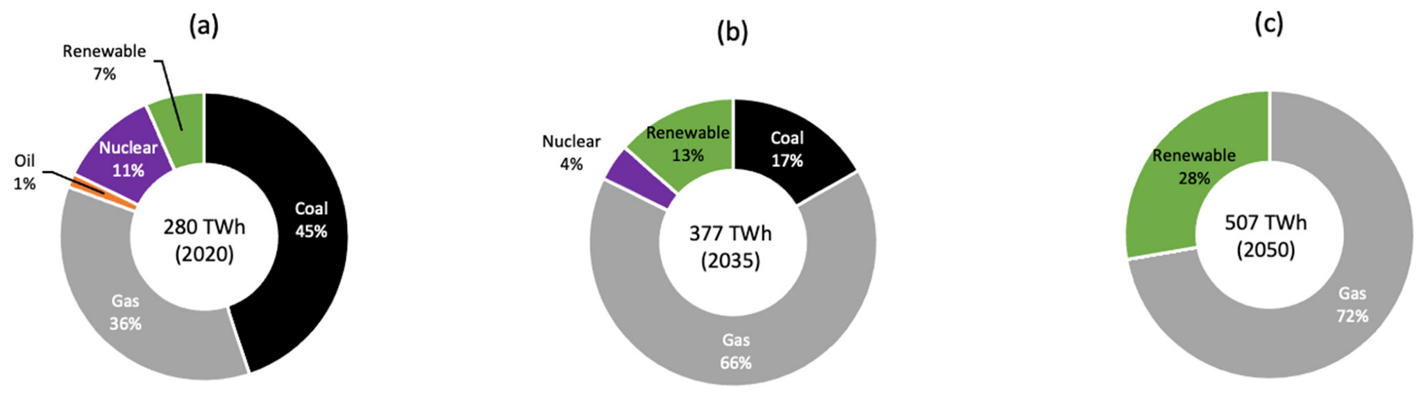Sustainability 14 08425 g025