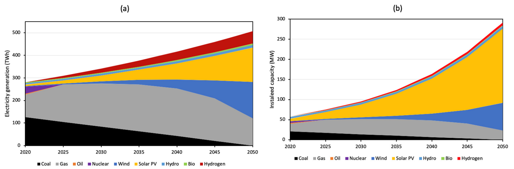 Sustainability 14 08425 g026