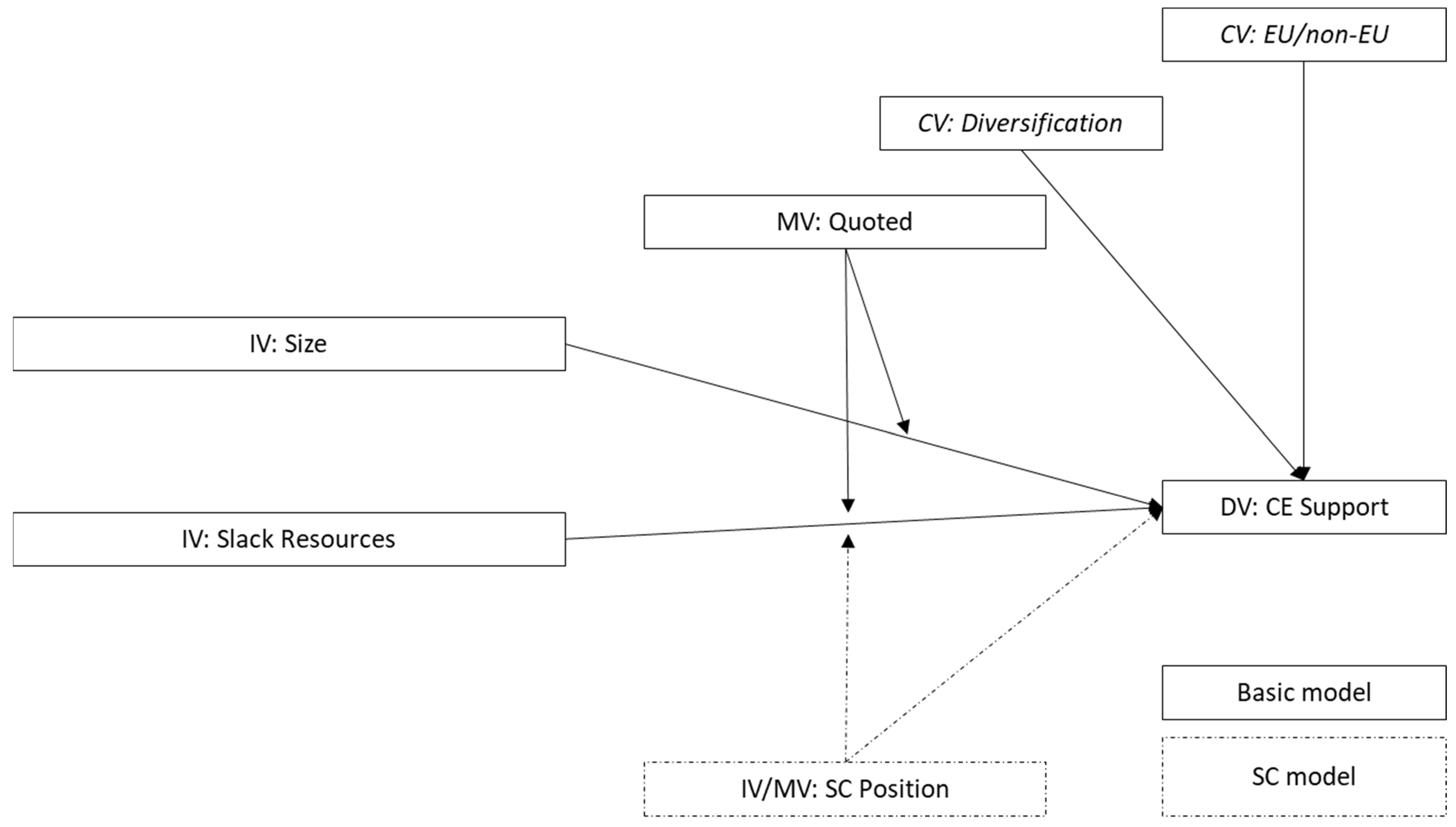 Sustainability 14 08427 g001