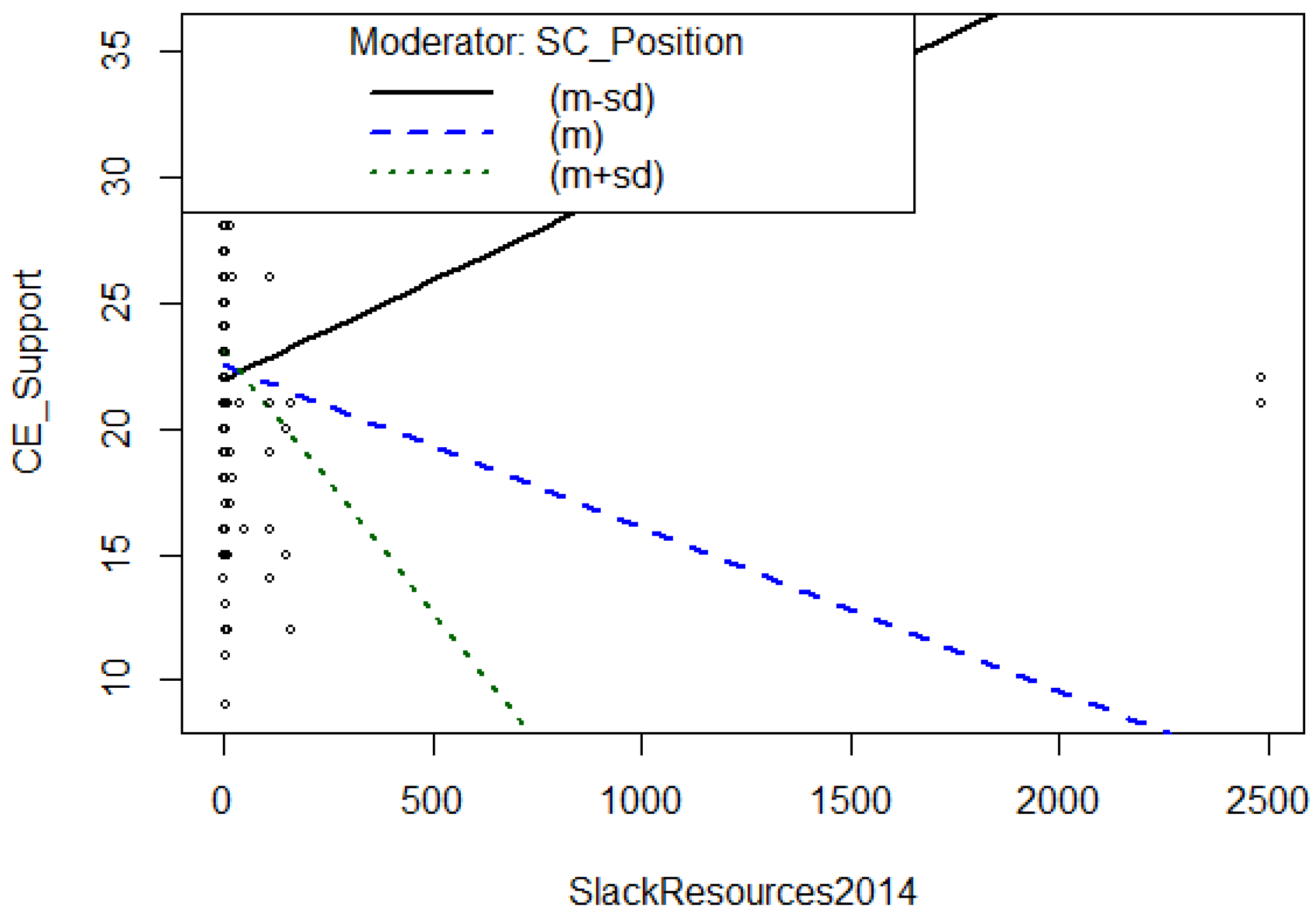 Sustainability 14 08427 g004