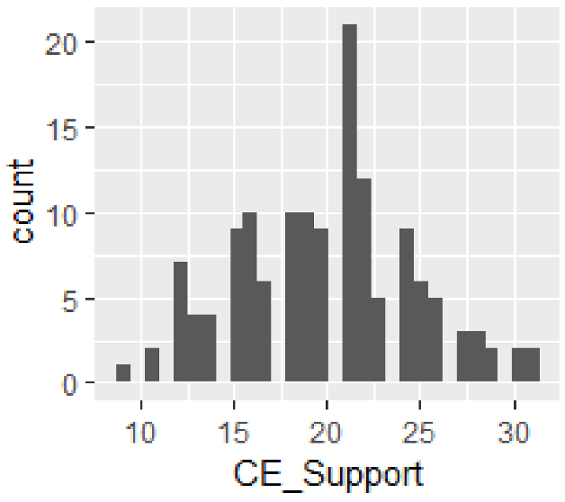 Sustainability 14 08427 i001