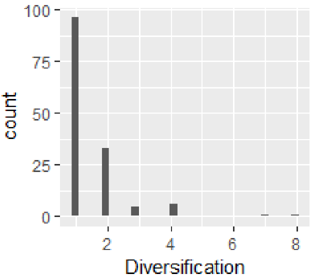 Sustainability 14 08427 i005