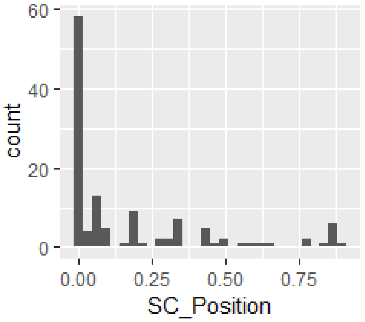 Sustainability 14 08427 i008