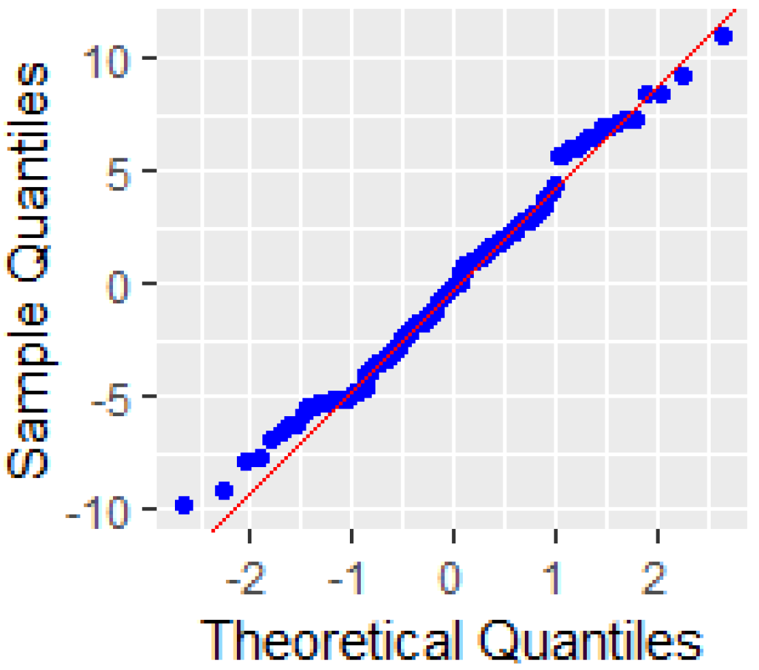 Sustainability 14 08427 i020