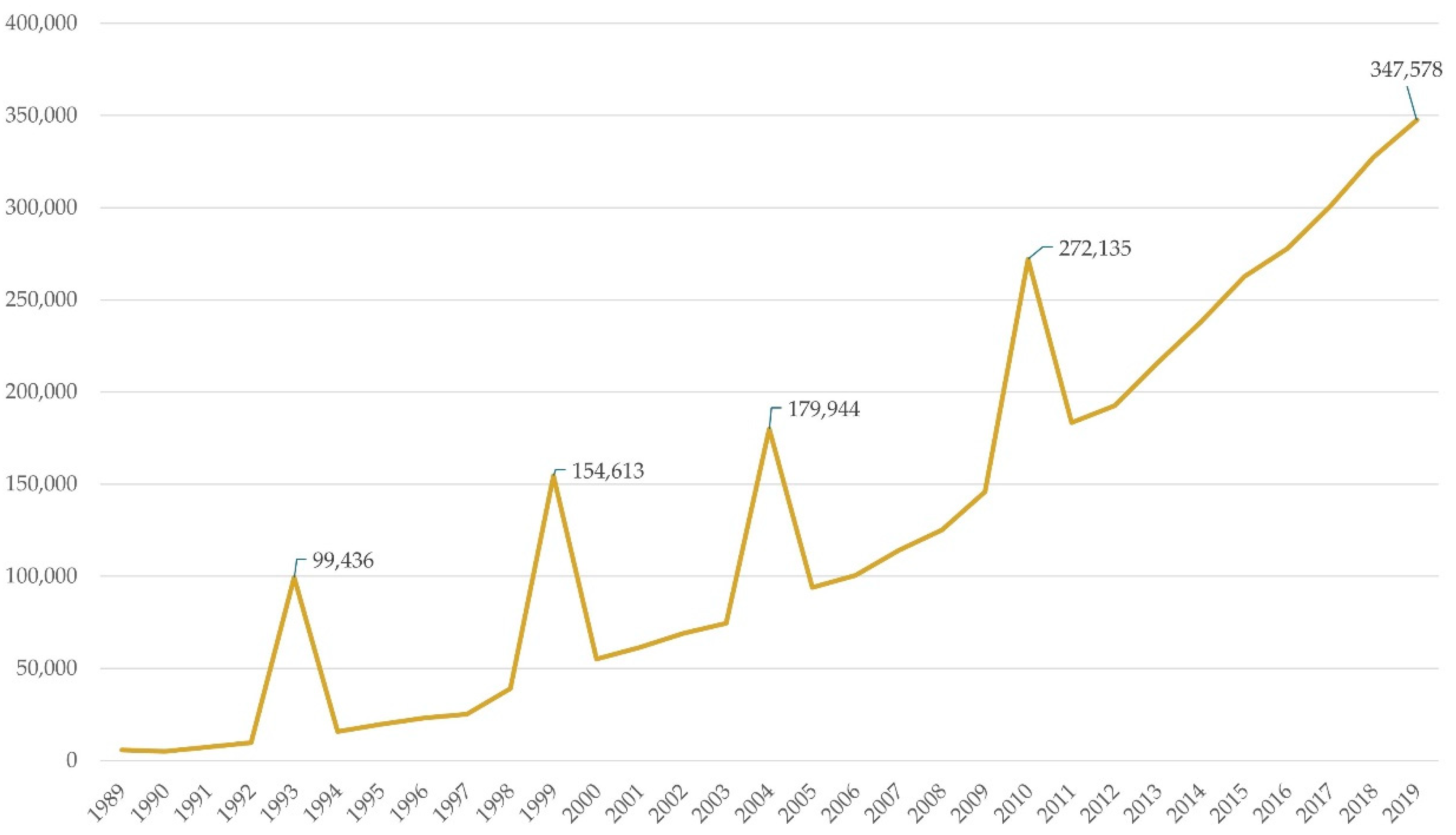 Sustainability 14 08429 g001
