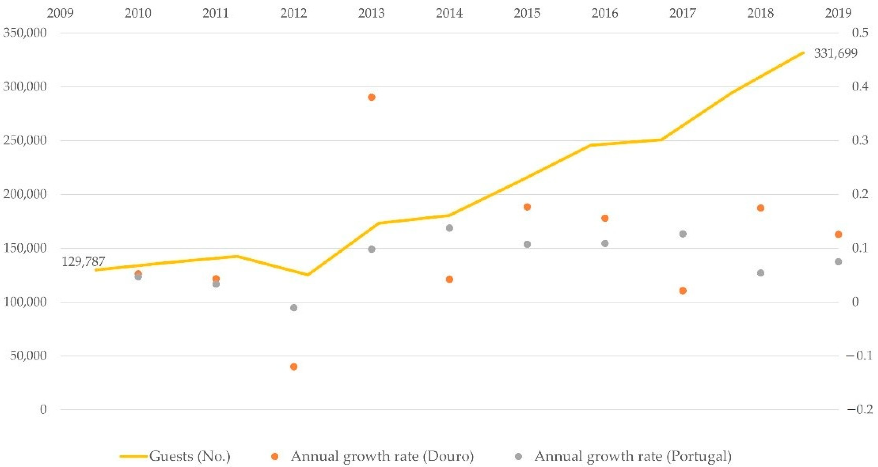 Sustainability 14 08429 g002