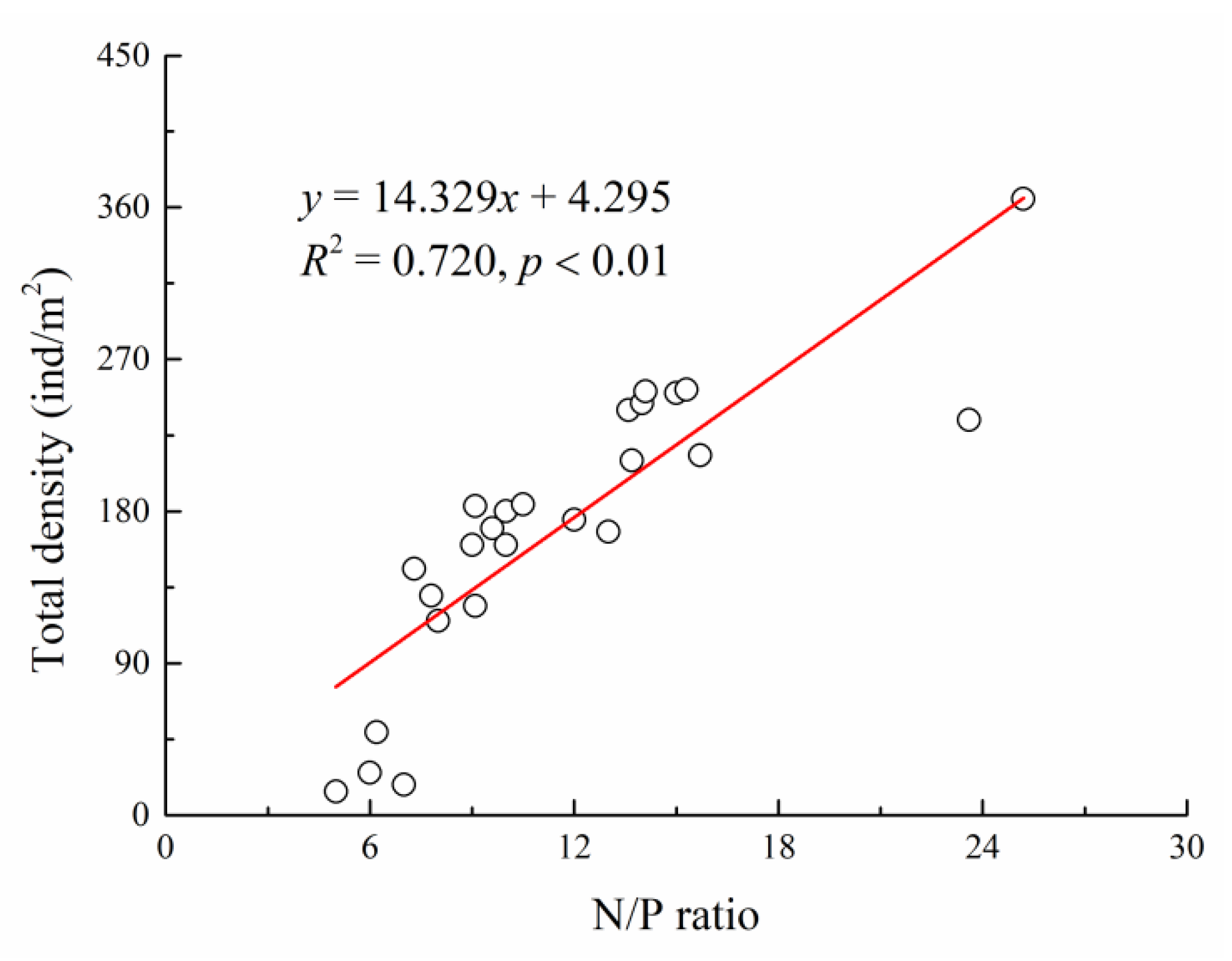 Sustainability 14 08430 g004 Sustainability 14 08430 g004
