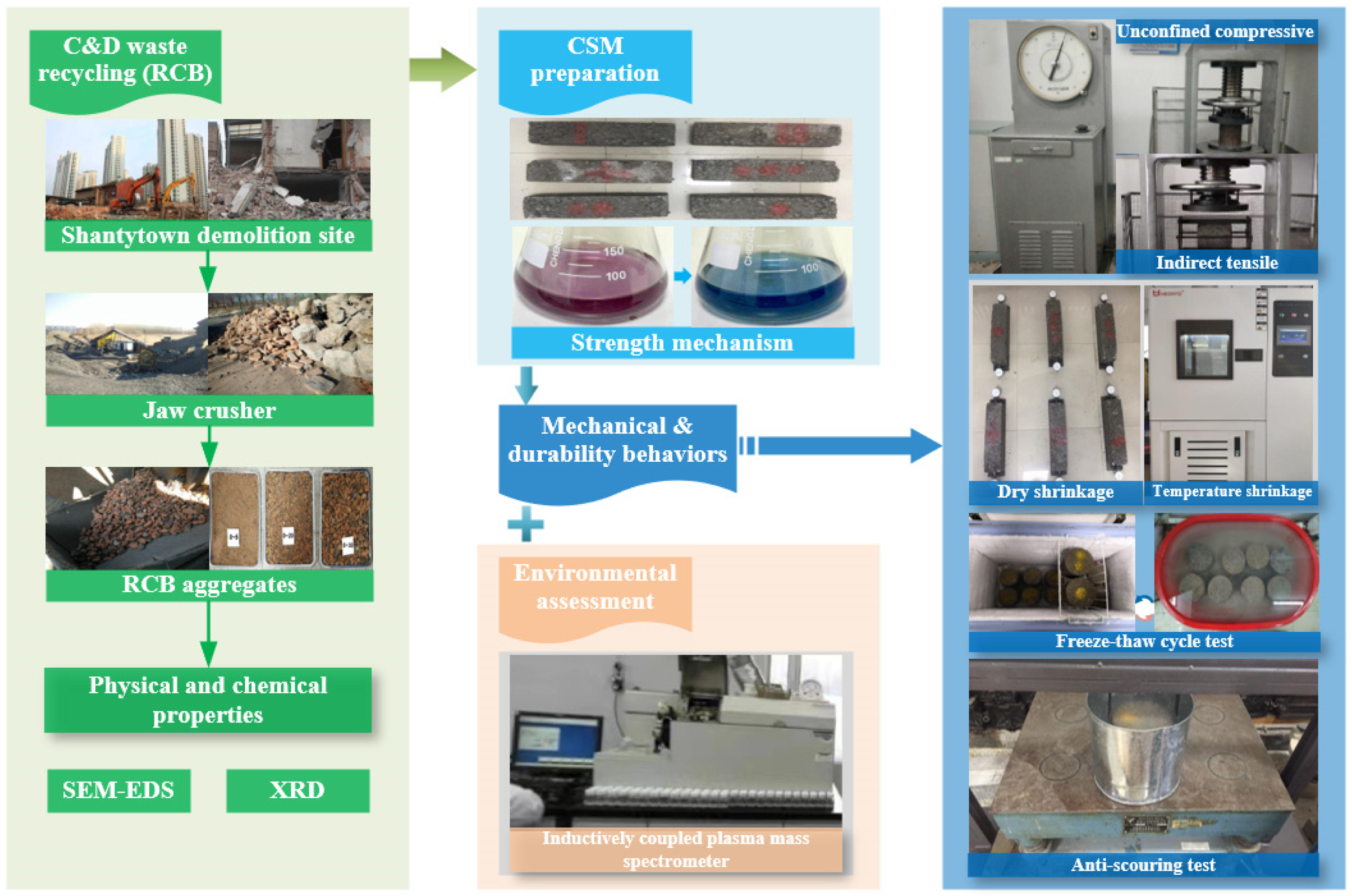 Sustainability 14 08432 g001