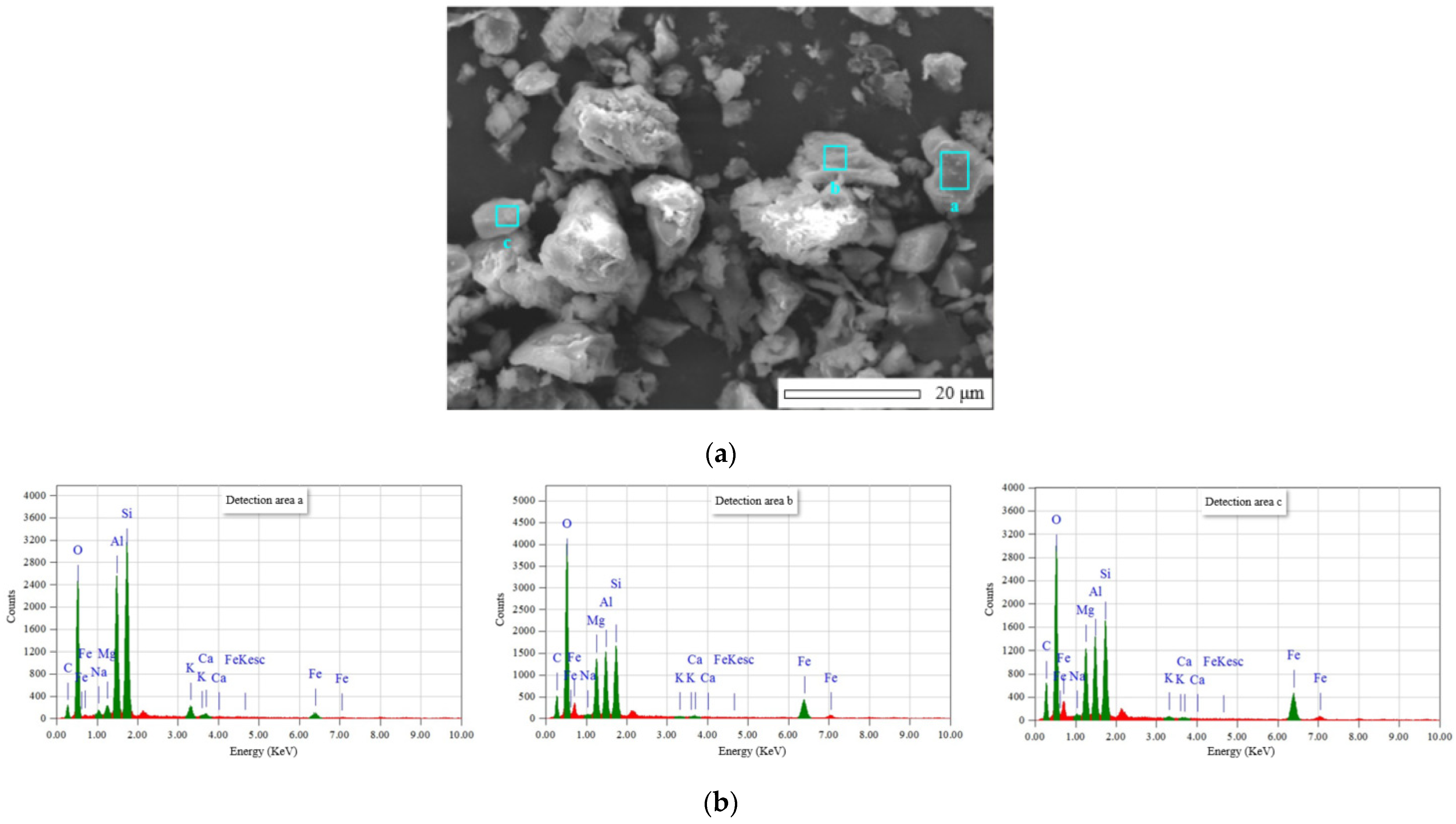 Sustainability 14 08432 g003