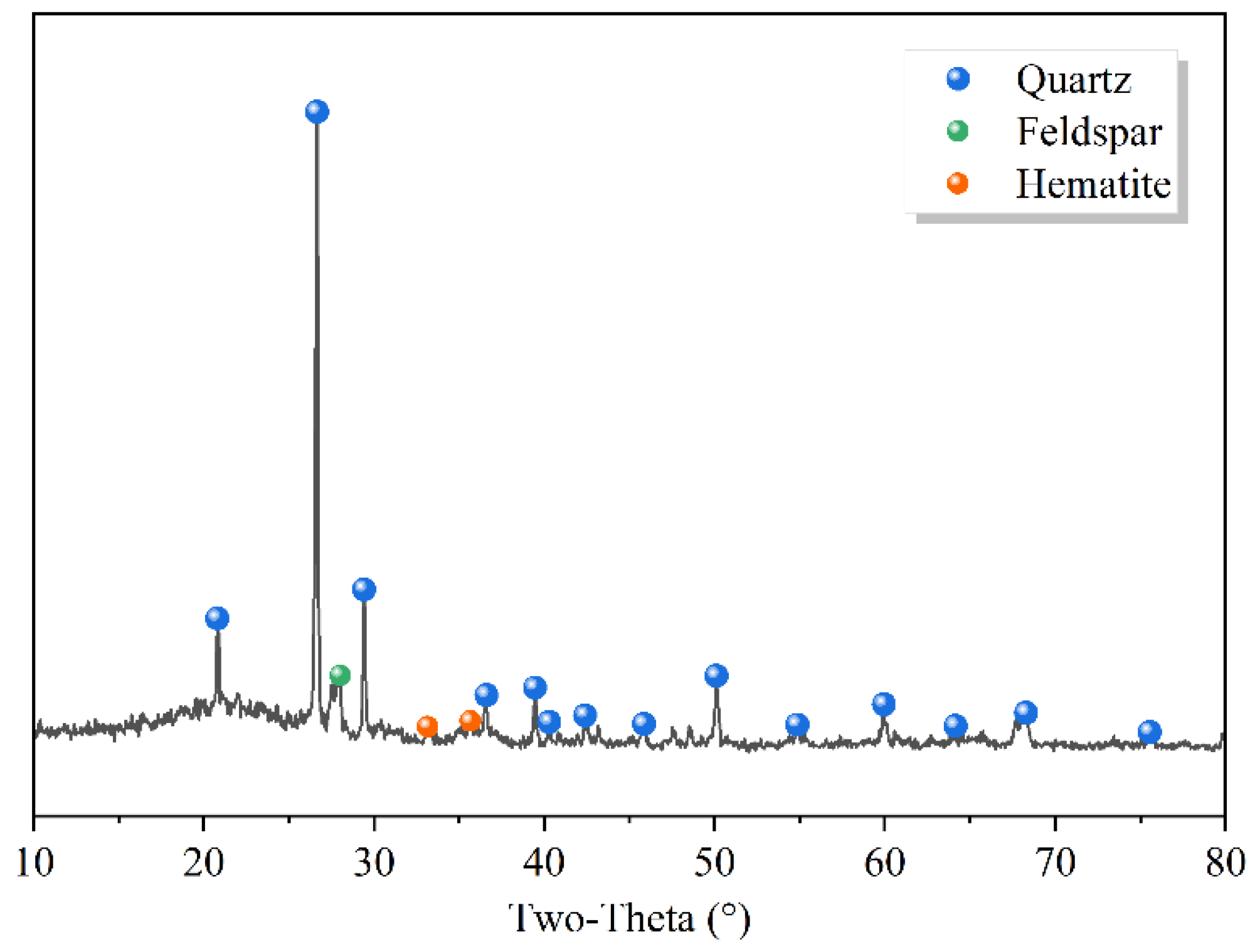 Sustainability 14 08432 g004