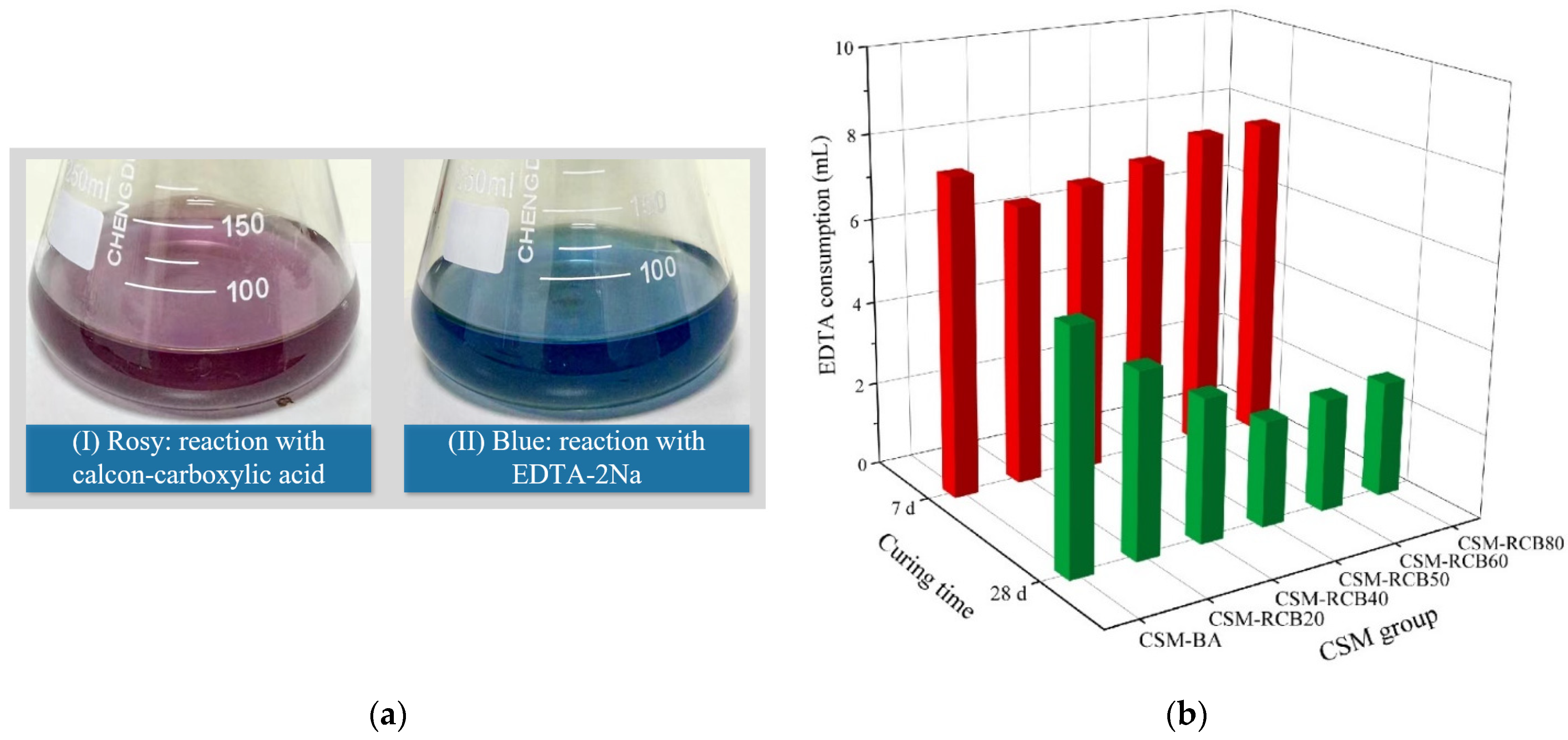 Sustainability 14 08432 g005