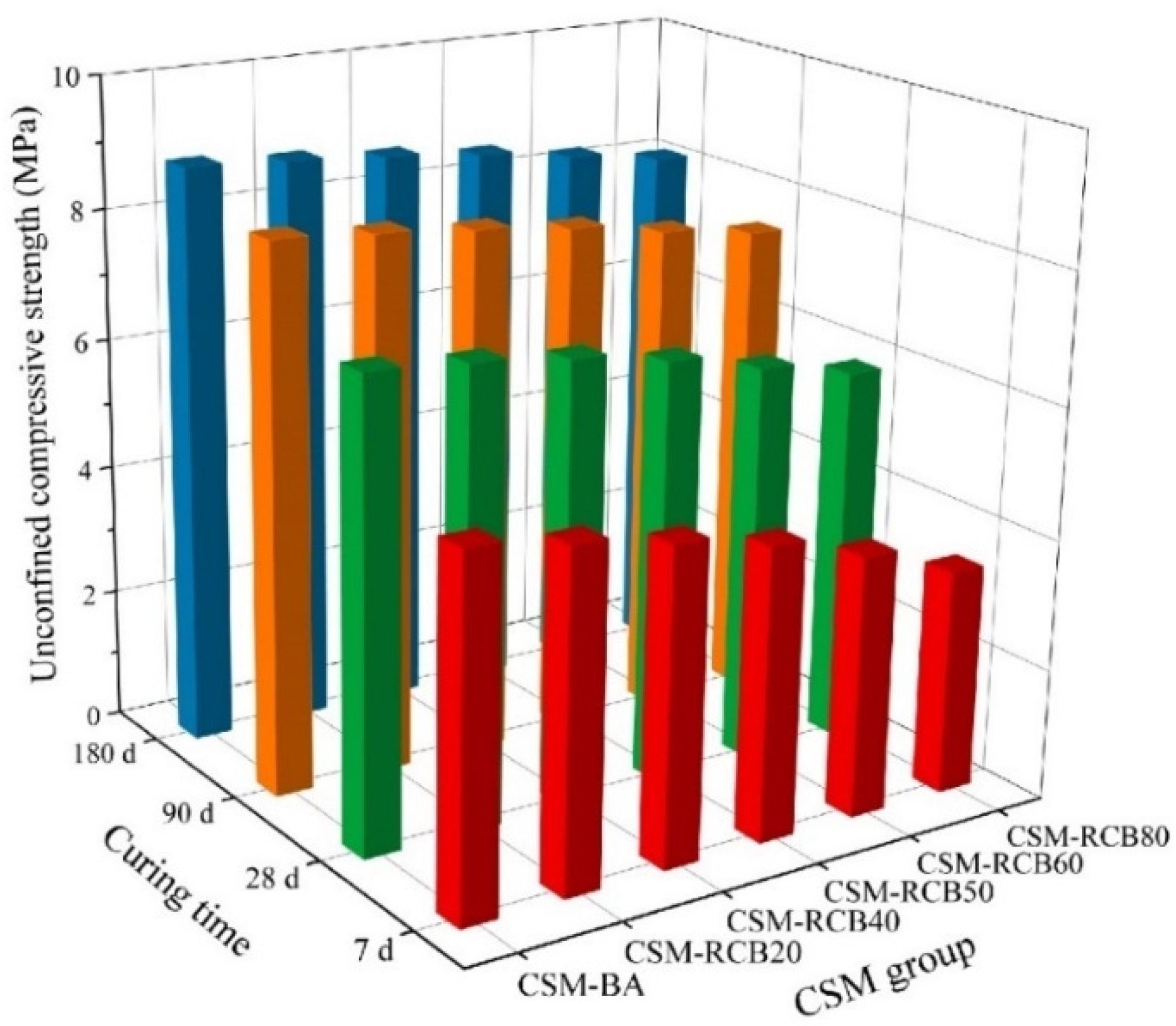 Sustainability 14 08432 g006