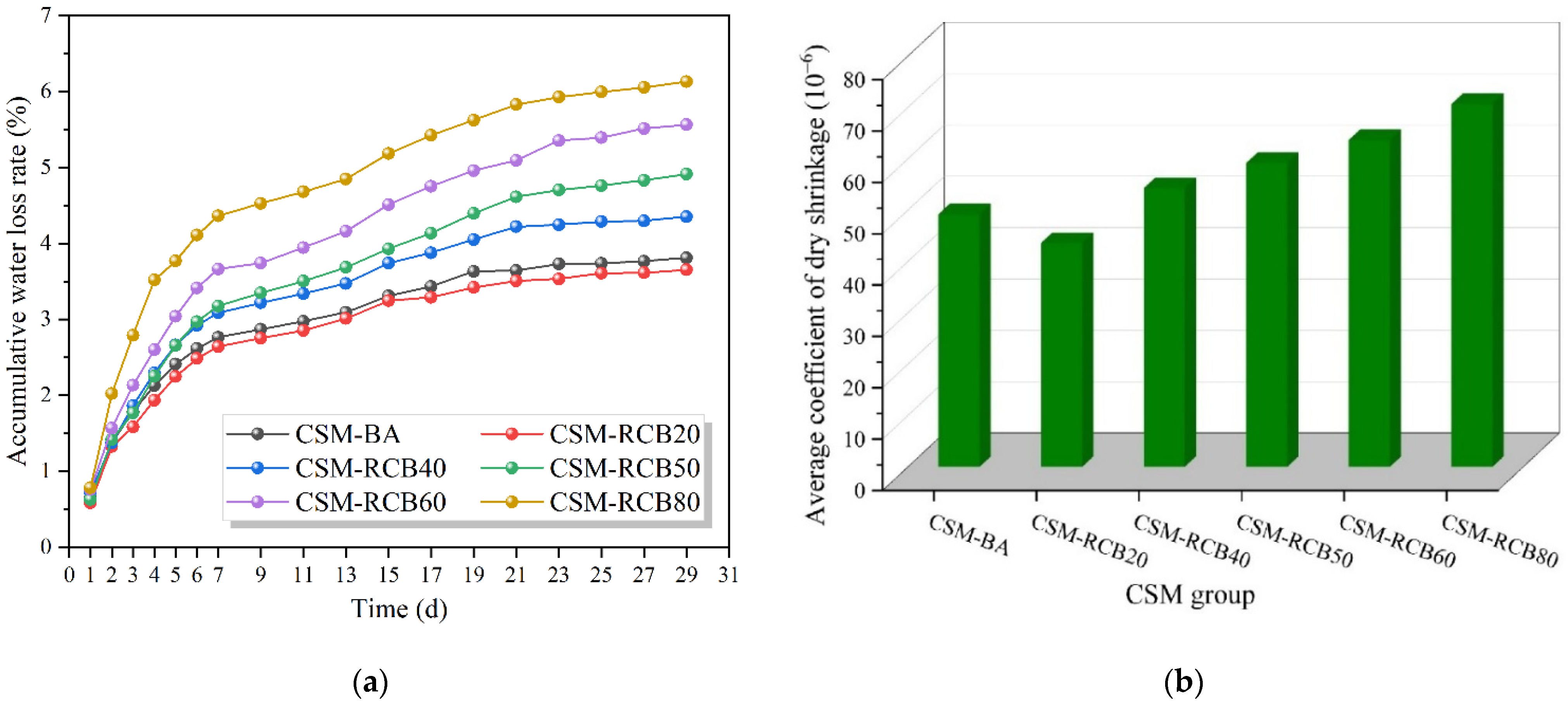Sustainability 14 08432 g008