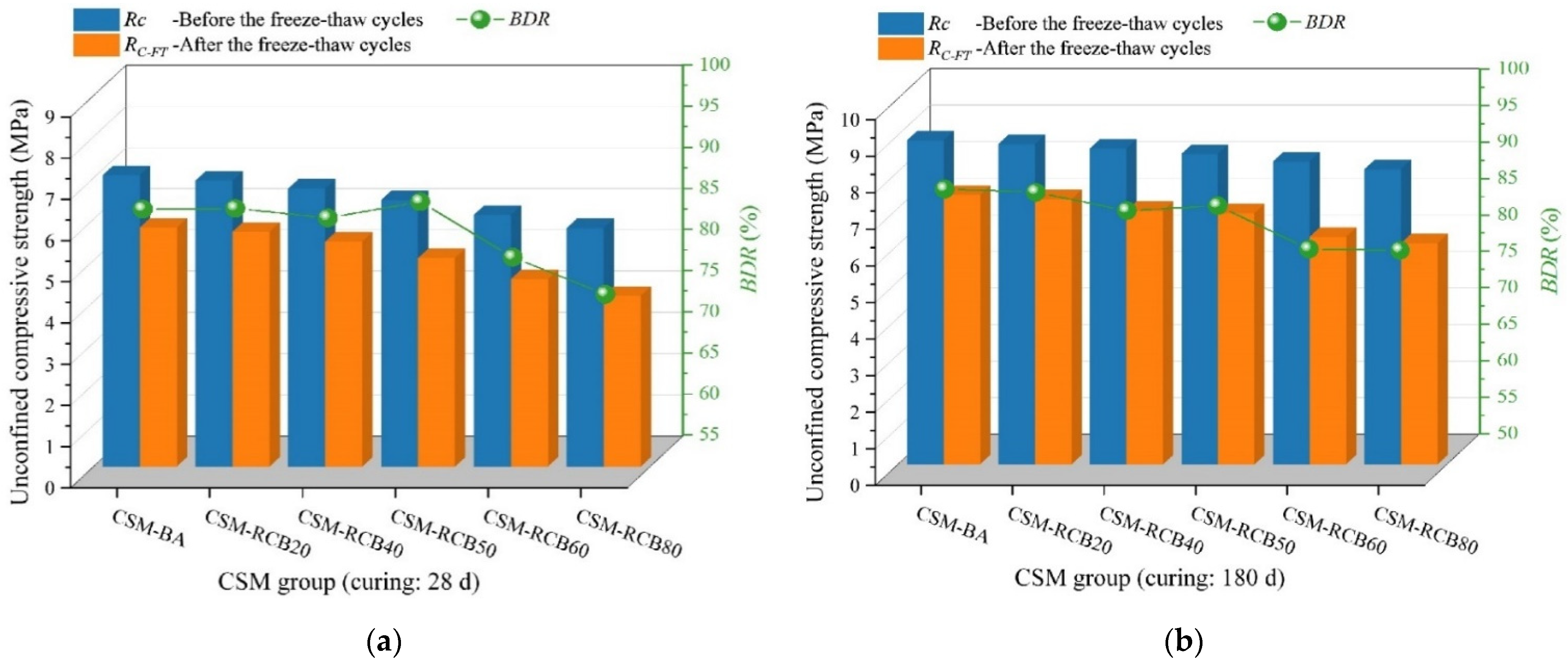 Sustainability 14 08432 g010