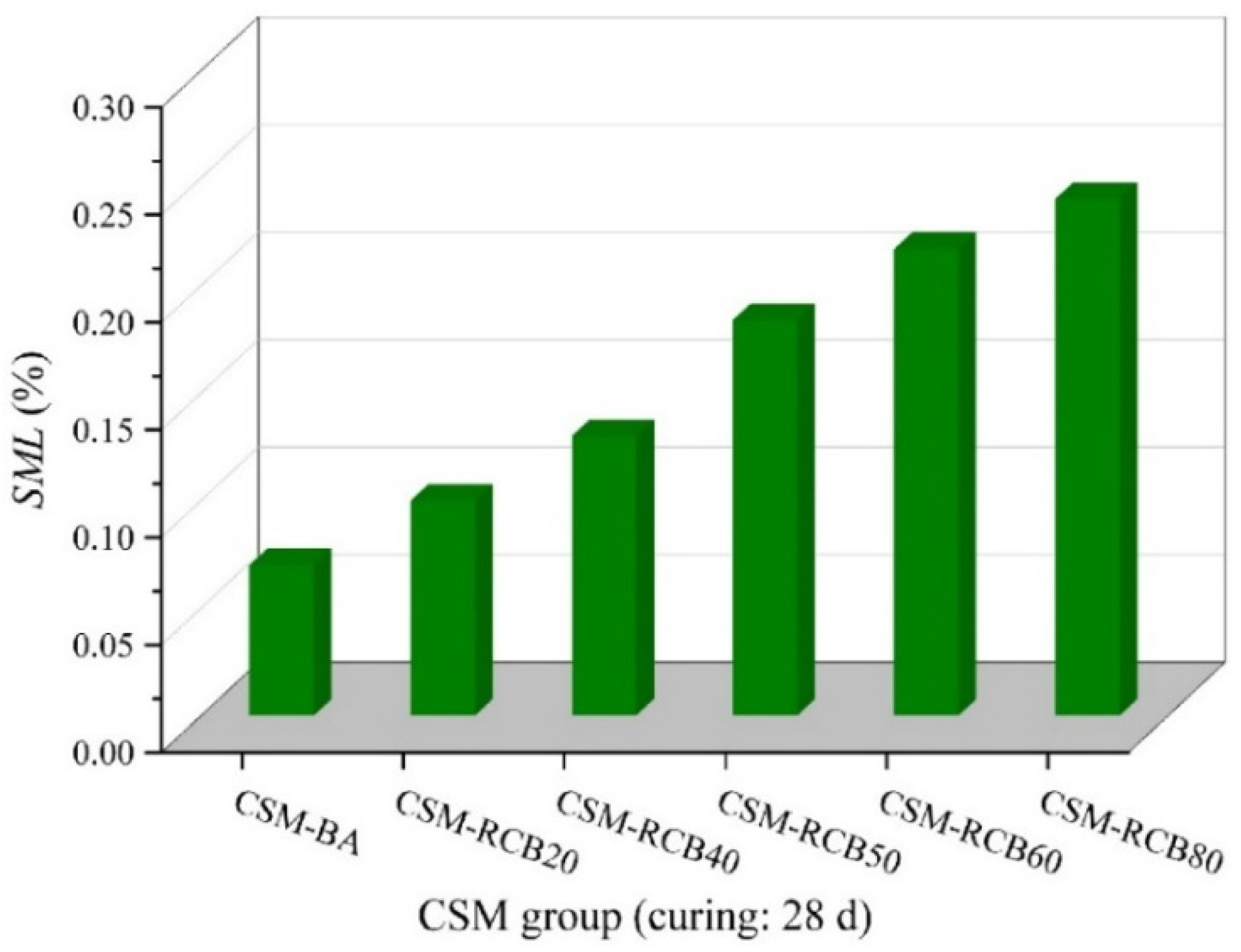 Sustainability 14 08432 g011