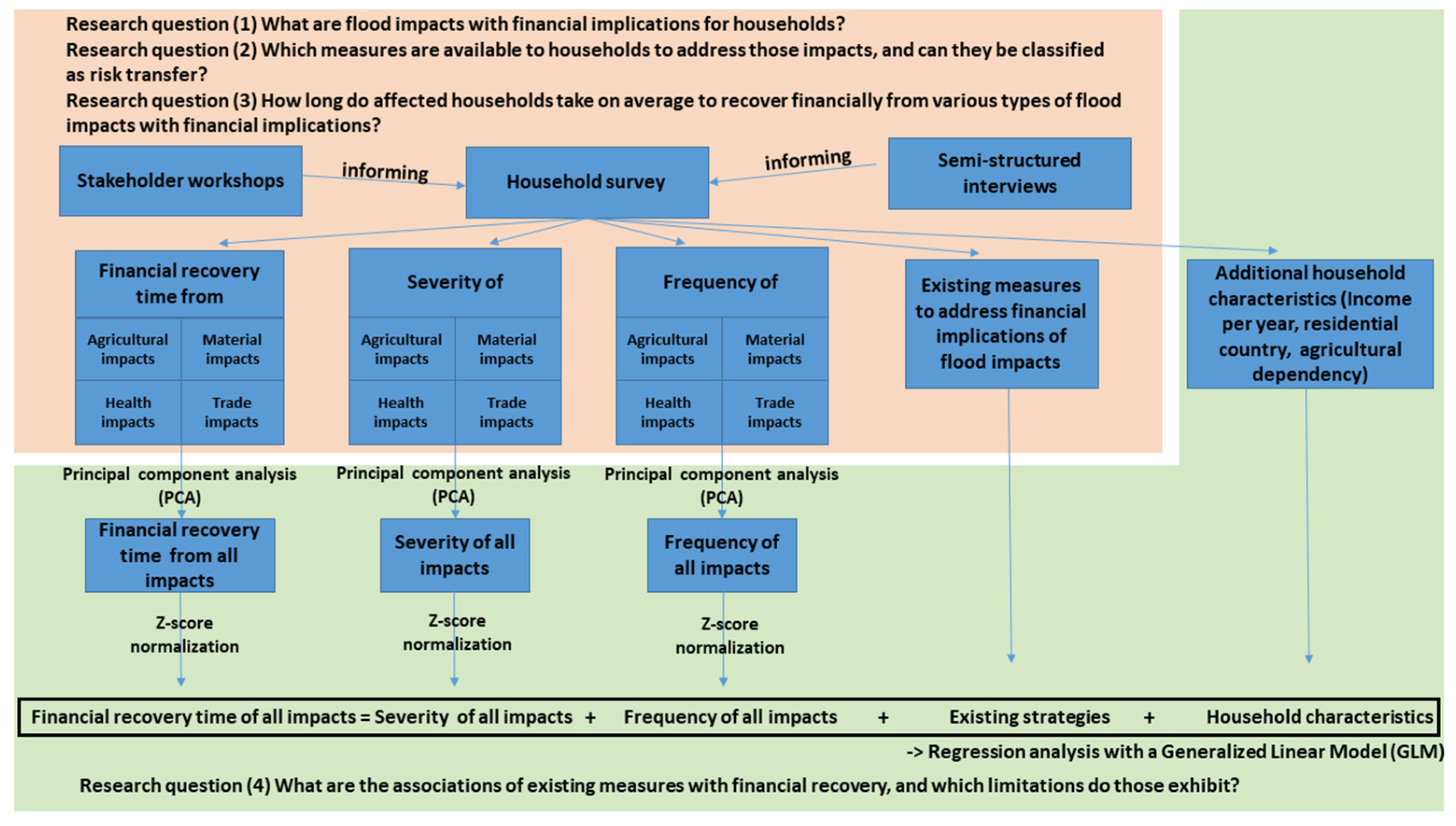 Sustainability 14 08433 g002 Sustainability 14 08433 g002