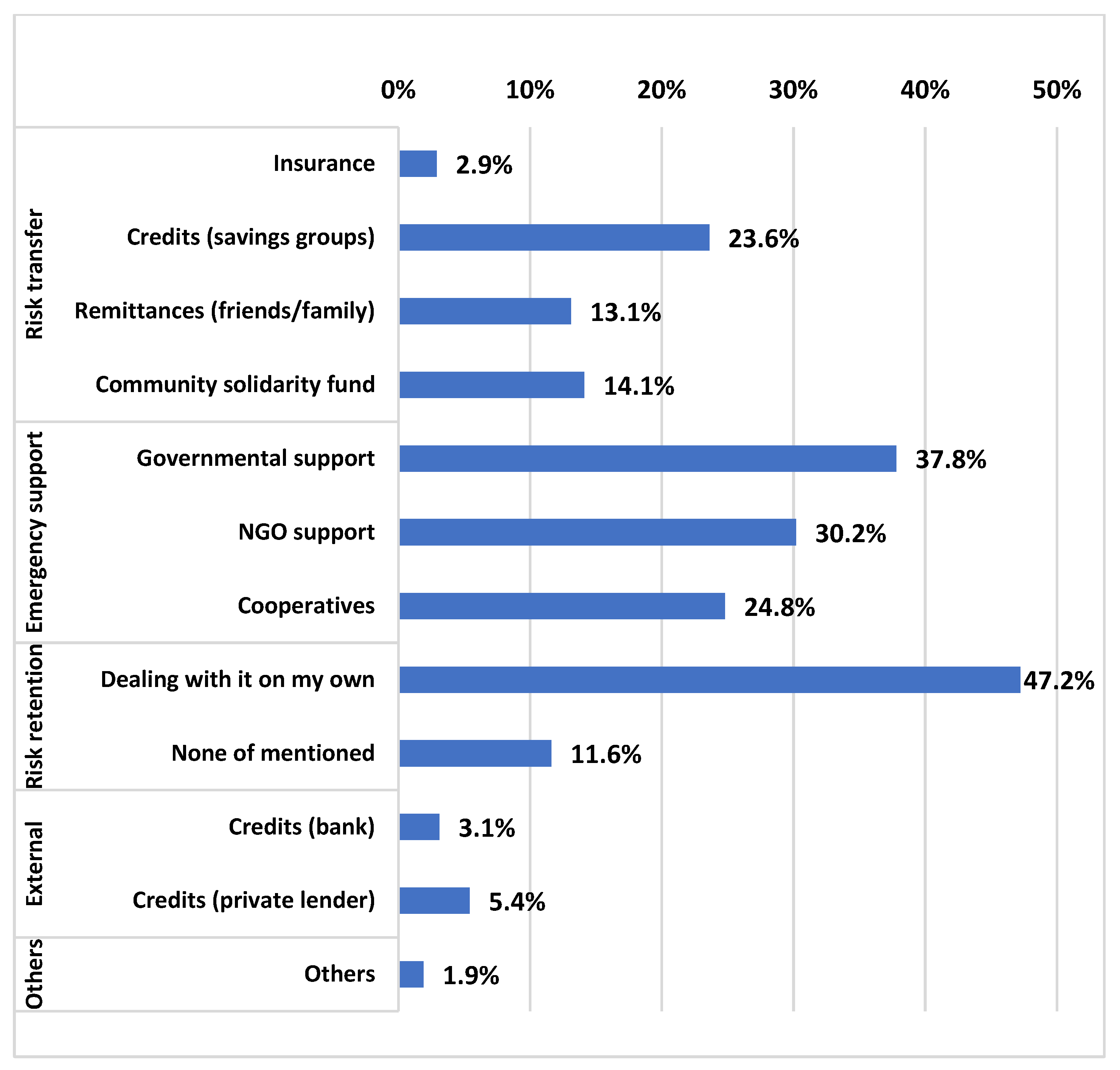 Sustainability 14 08433 g004 Sustainability 14 08433 g004