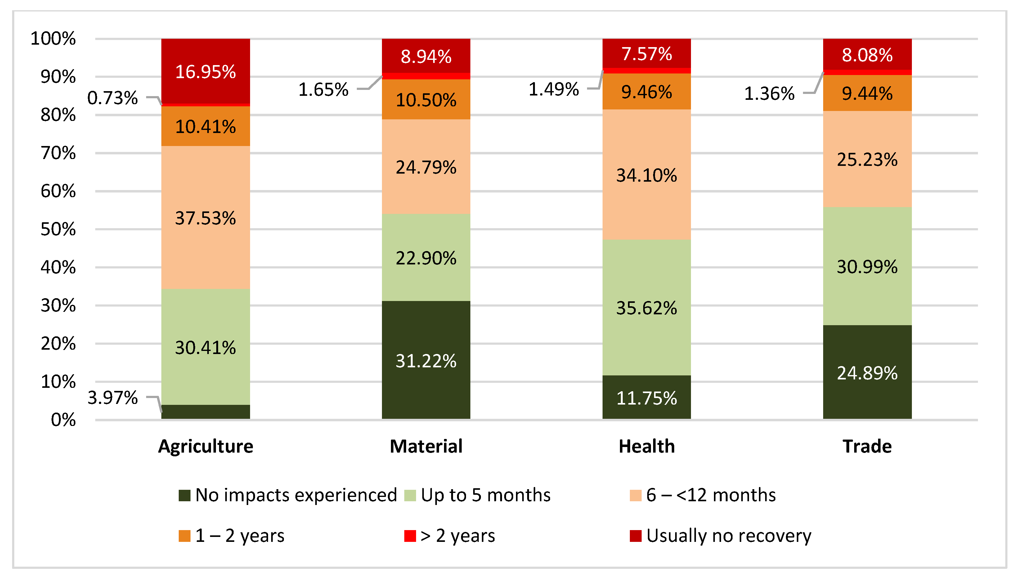 Sustainability 14 08433 g005 Sustainability 14 08433 g005