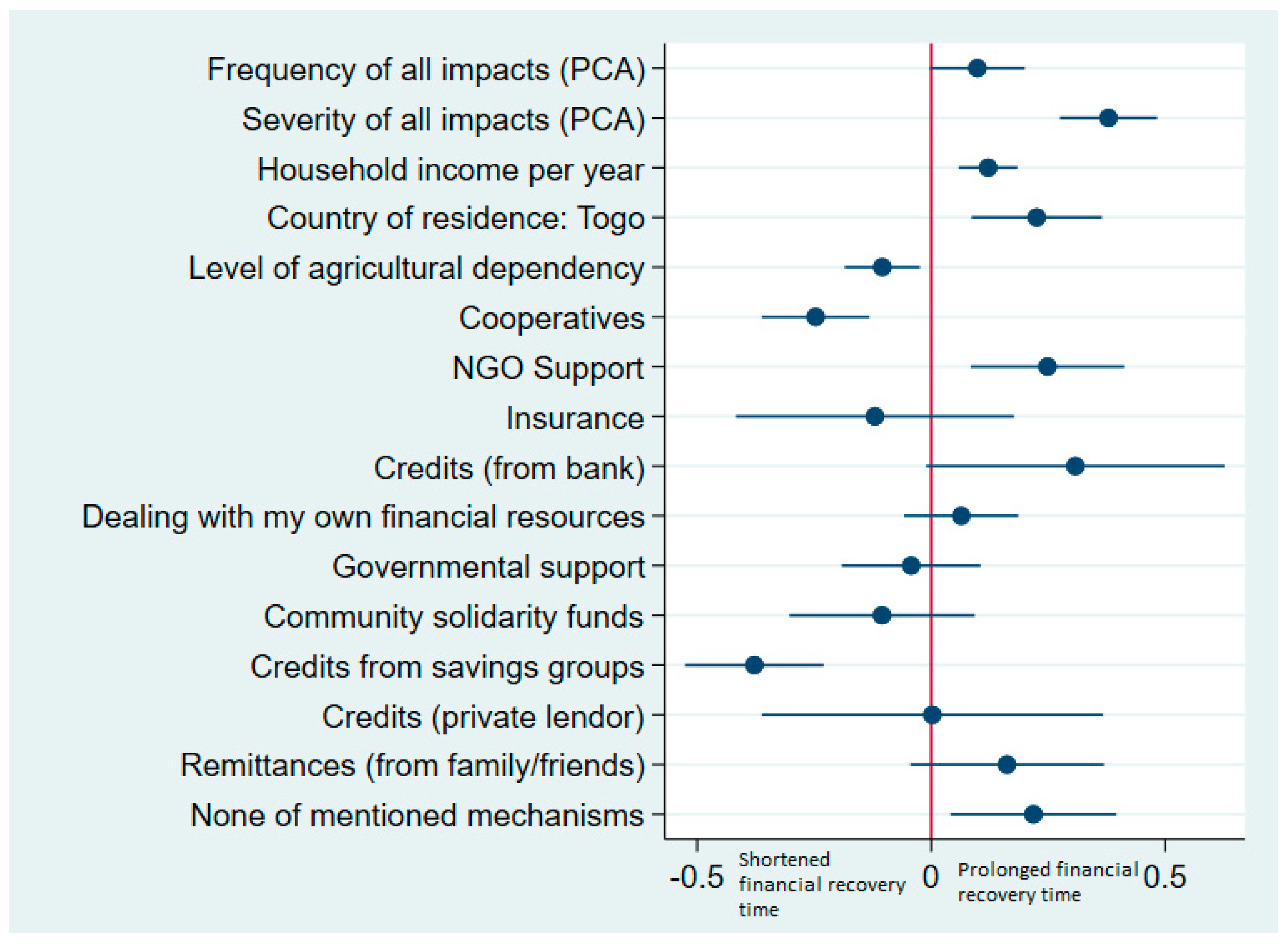Sustainability 14 08433 g006 Sustainability 14 08433 g006