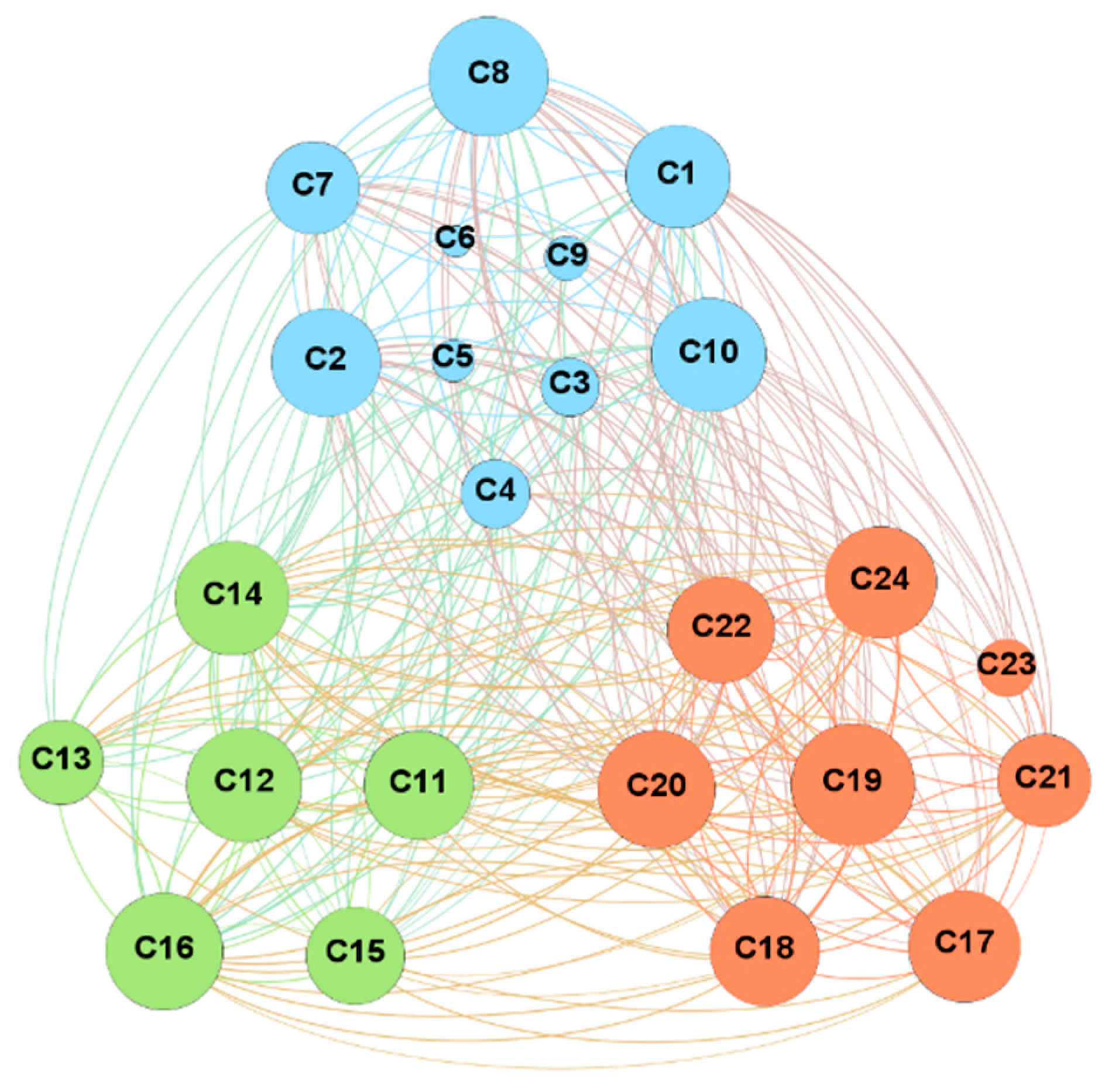 Sustainability 14 08434 g003