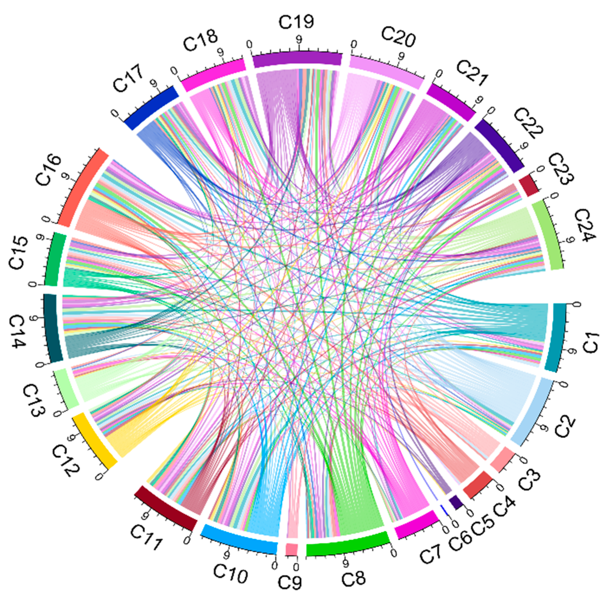 Sustainability 14 08434 g004