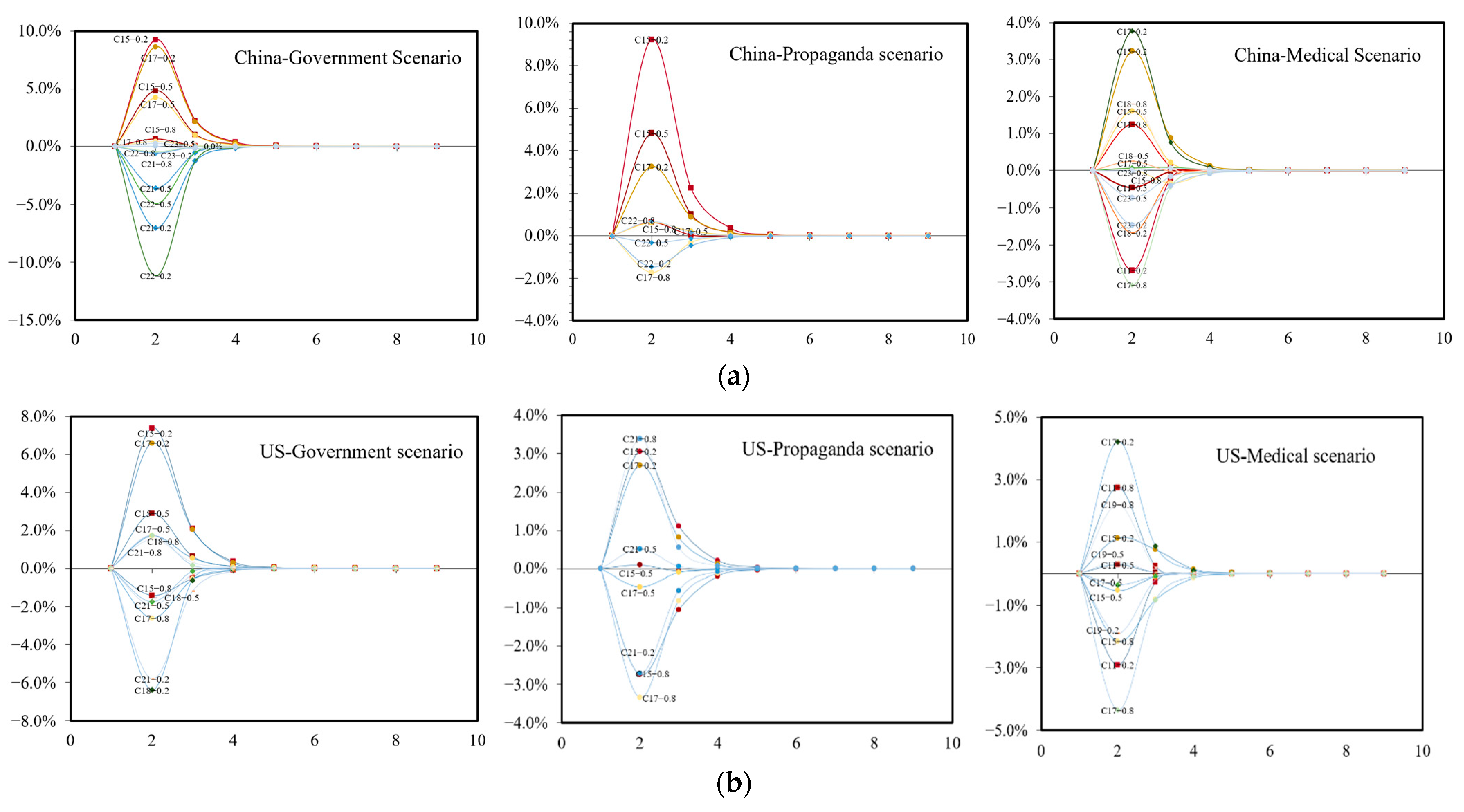 Sustainability 14 08434 g006