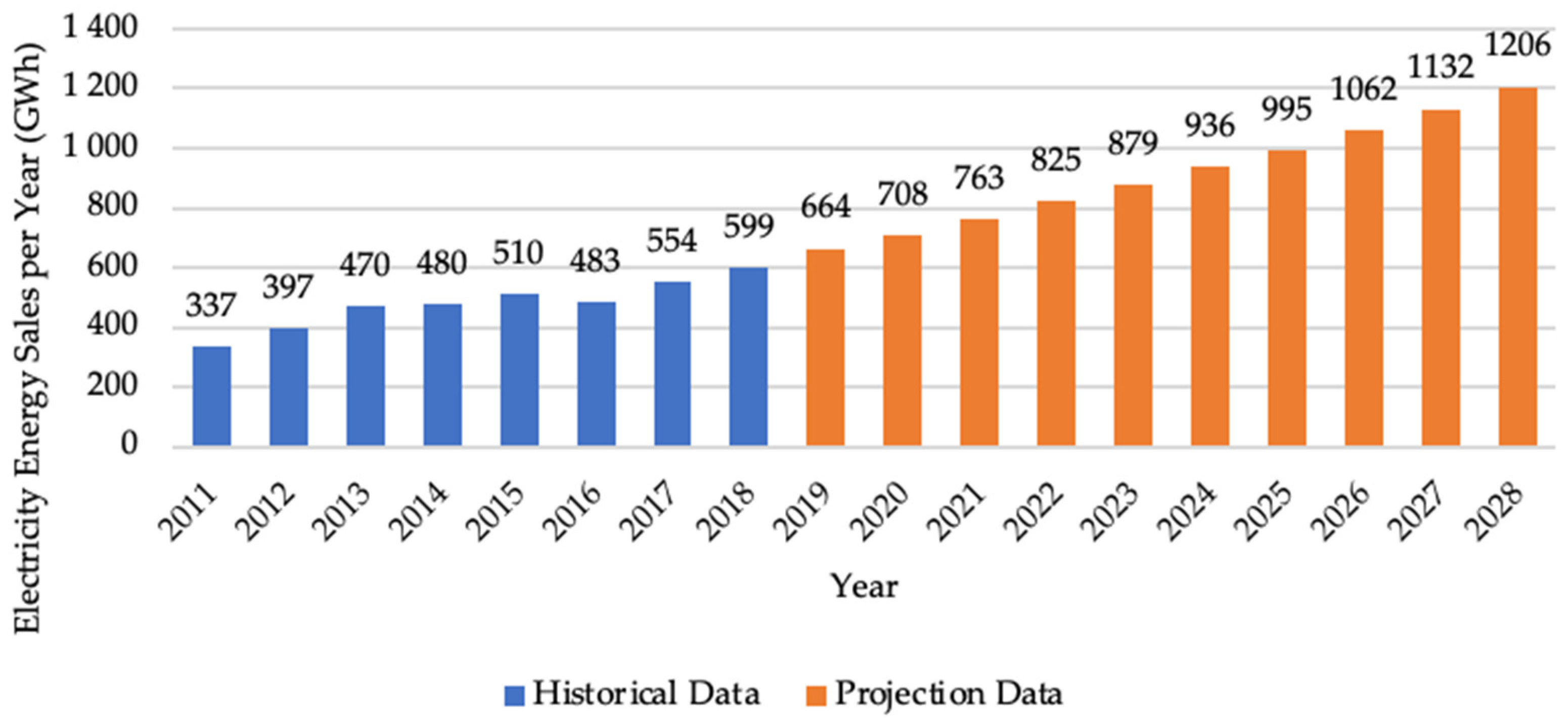 Sustainability 14 08436 g001