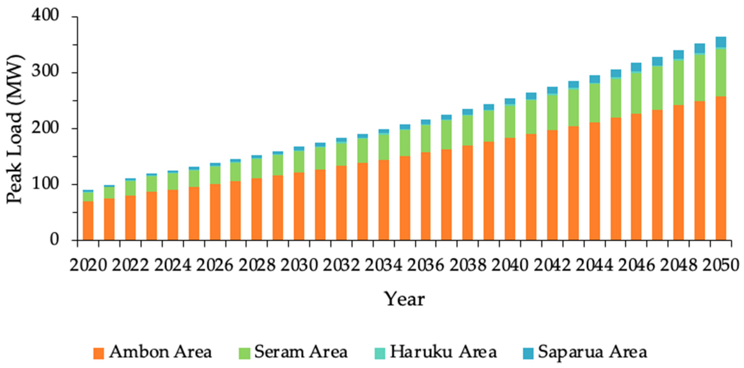 Sustainability 14 08436 g008