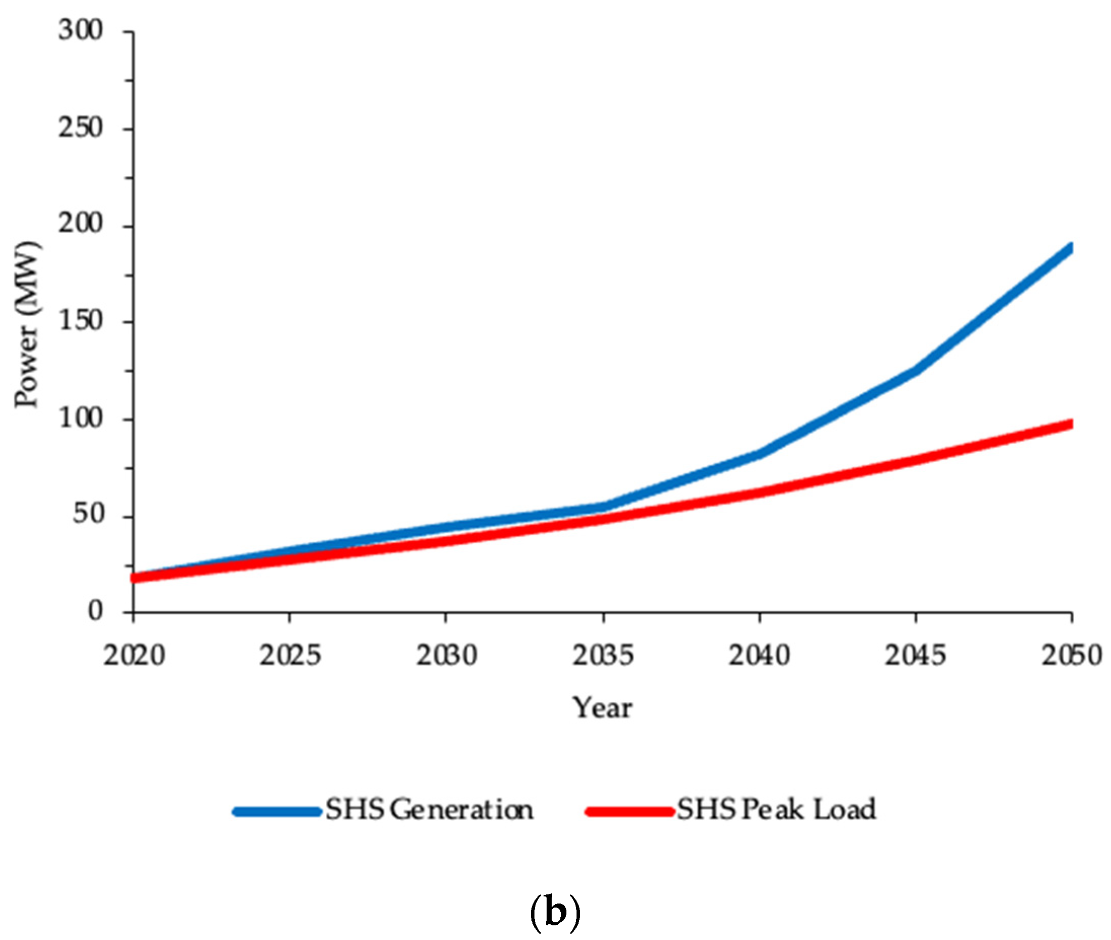 Sustainability 14 08436 g011b