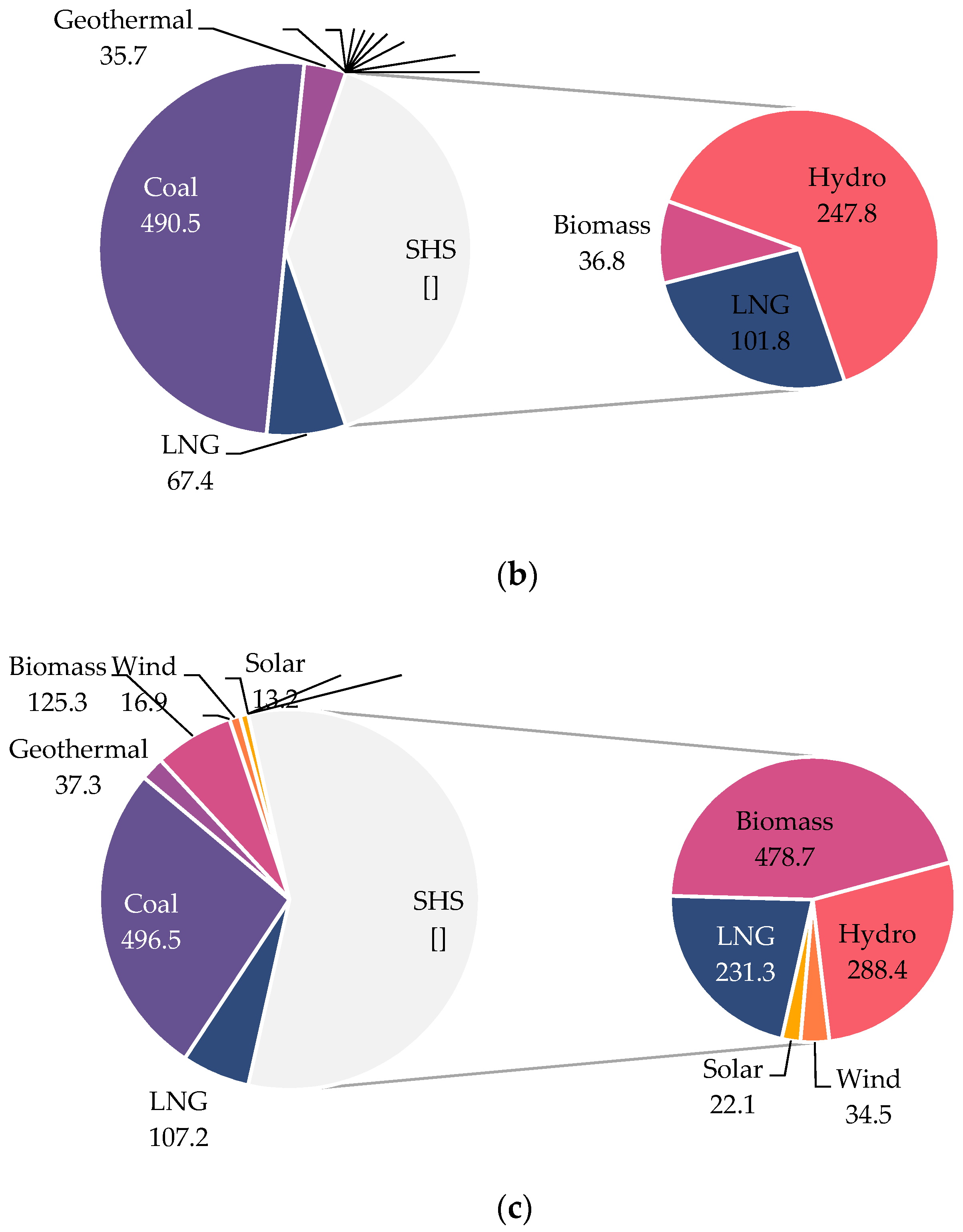 Sustainability 14 08436 g014b