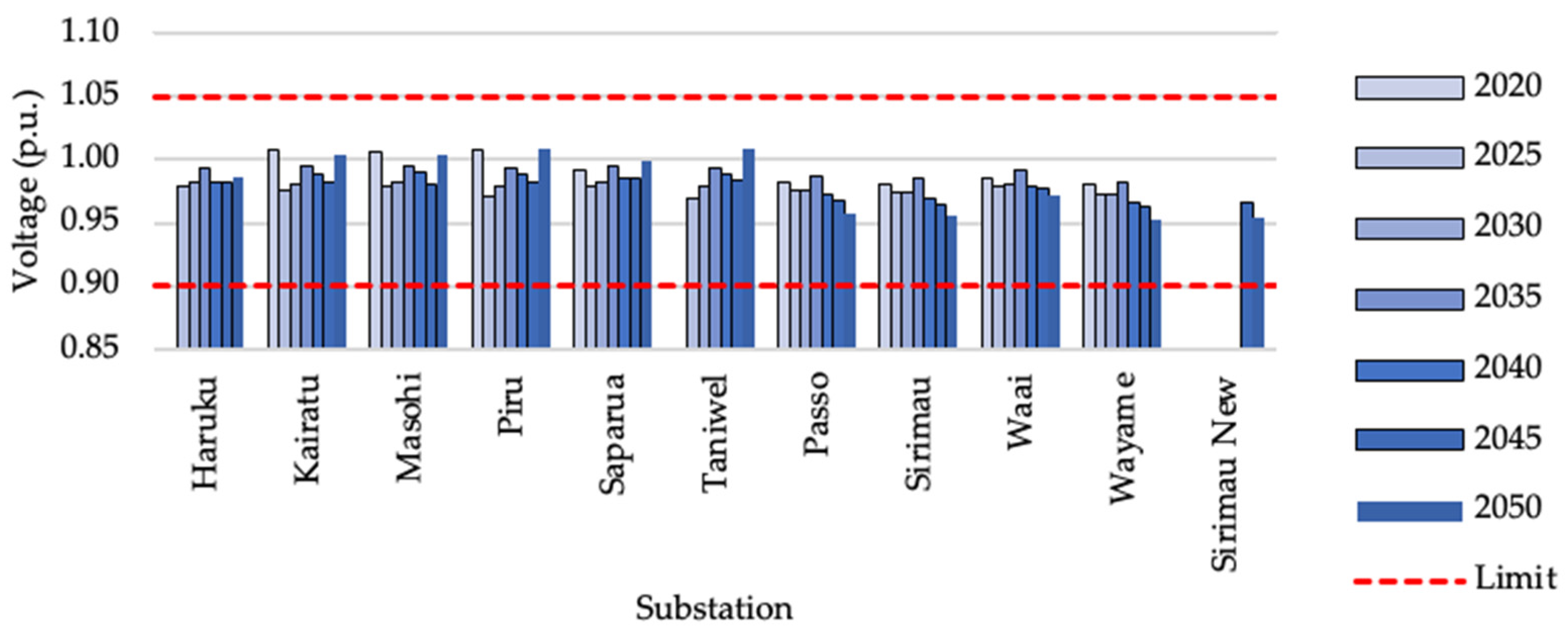 Sustainability 14 08436 g015