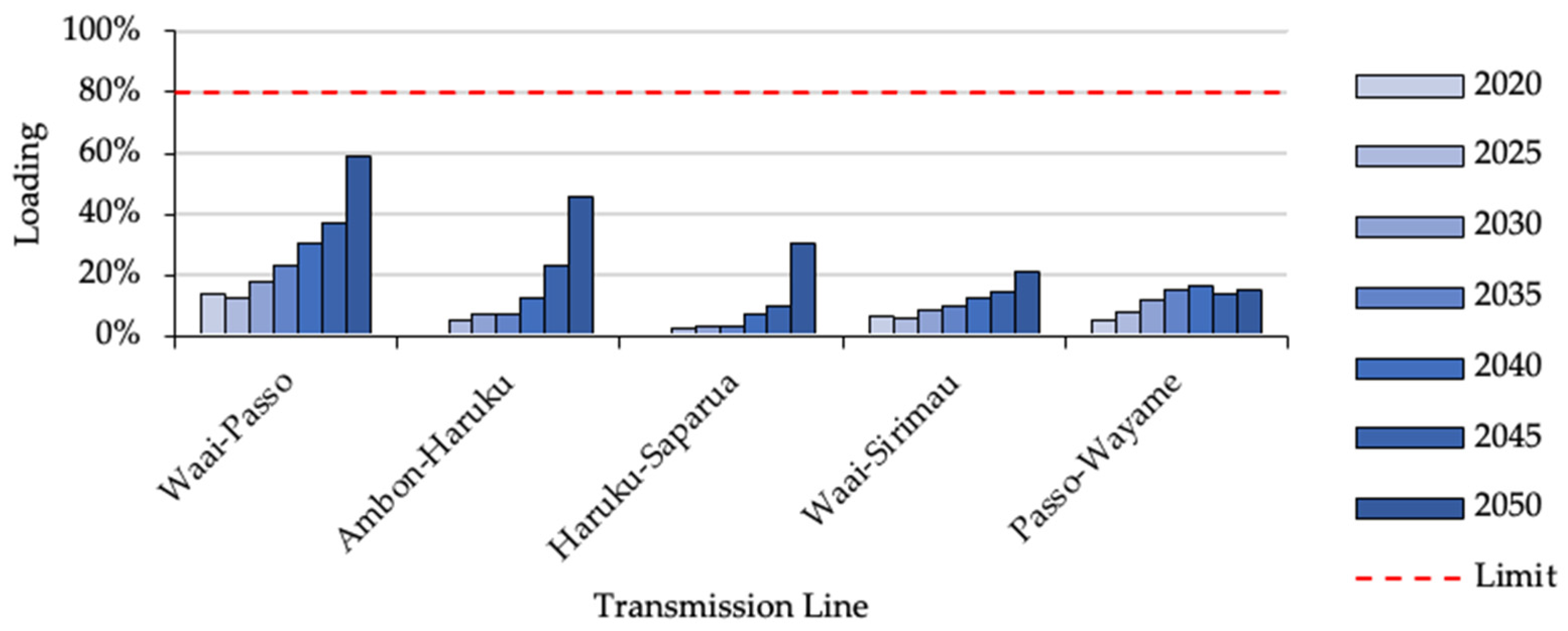 Sustainability 14 08436 g016