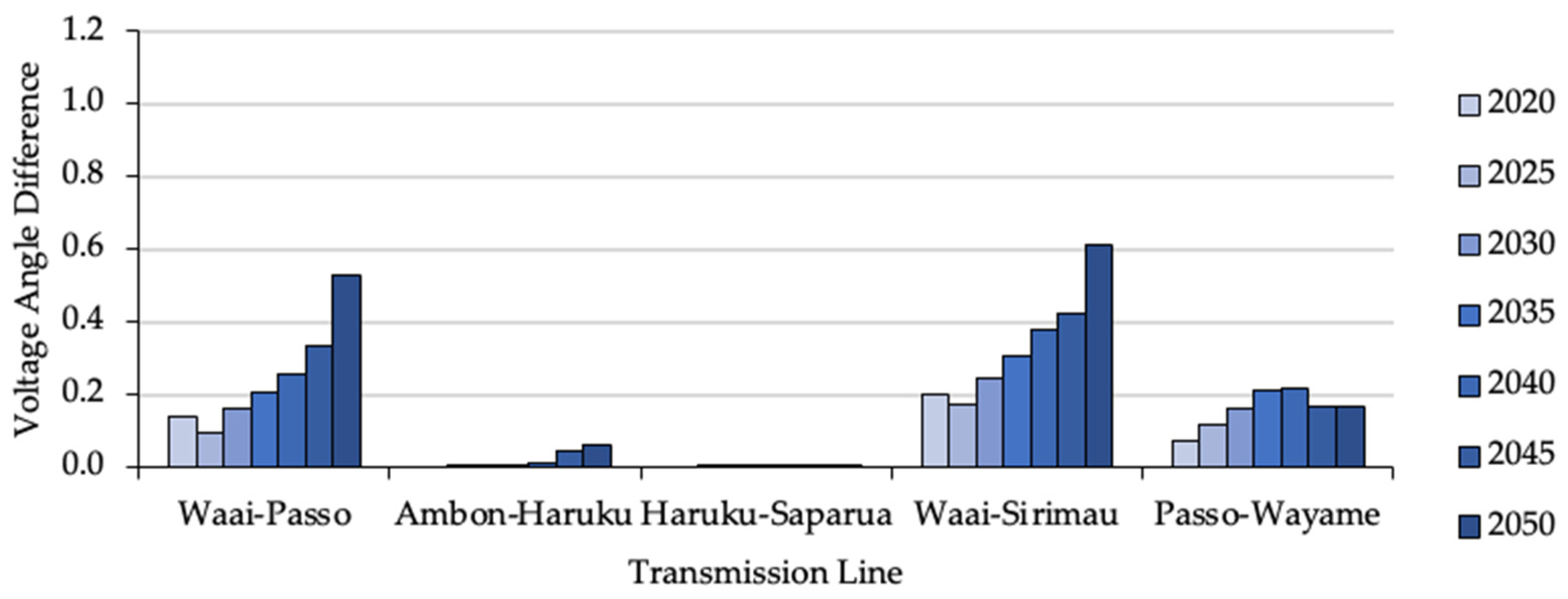 Sustainability 14 08436 g017