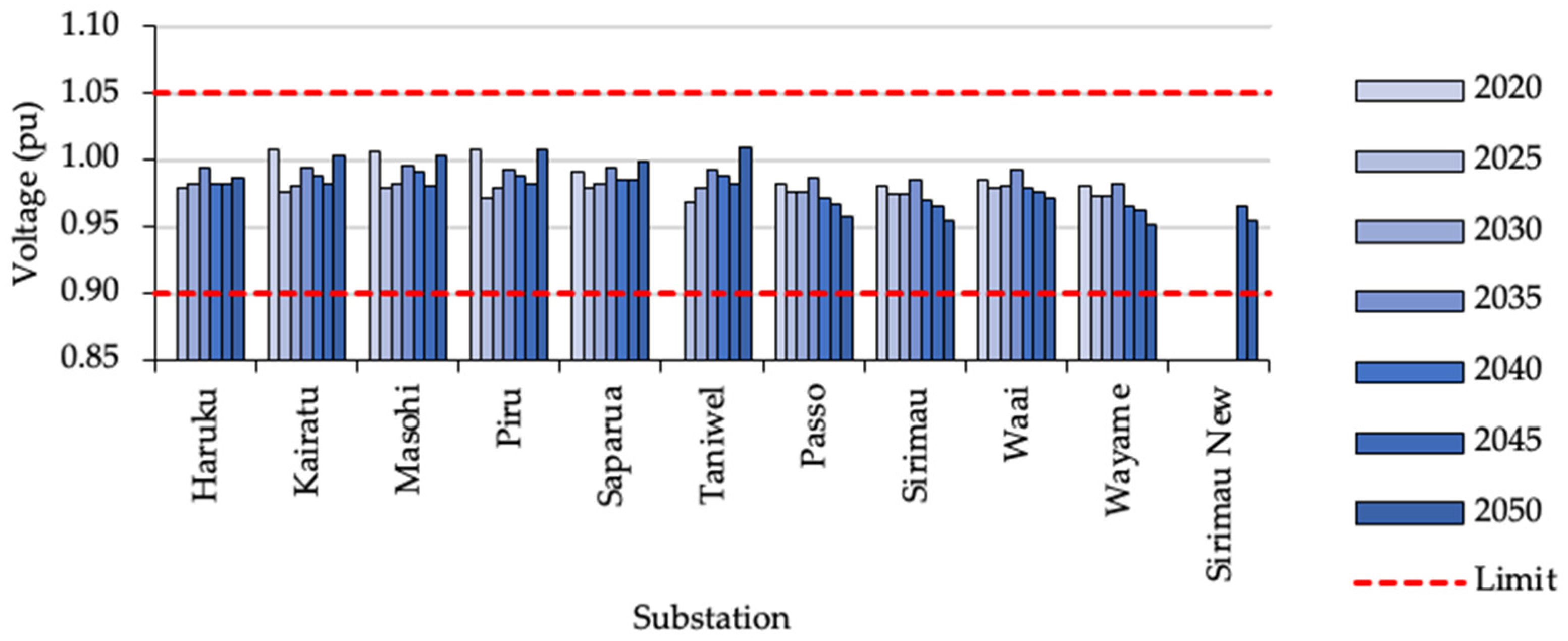 Sustainability 14 08436 g018