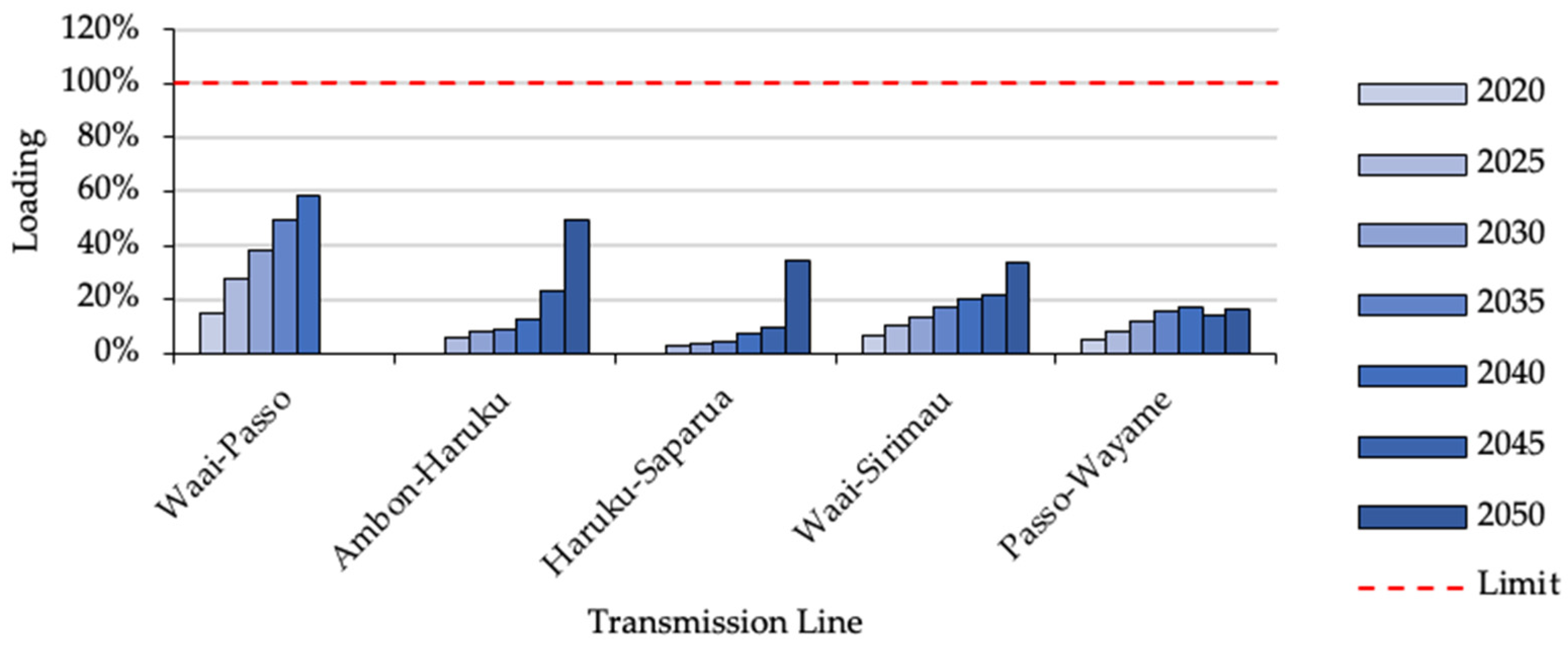 Sustainability 14 08436 g019