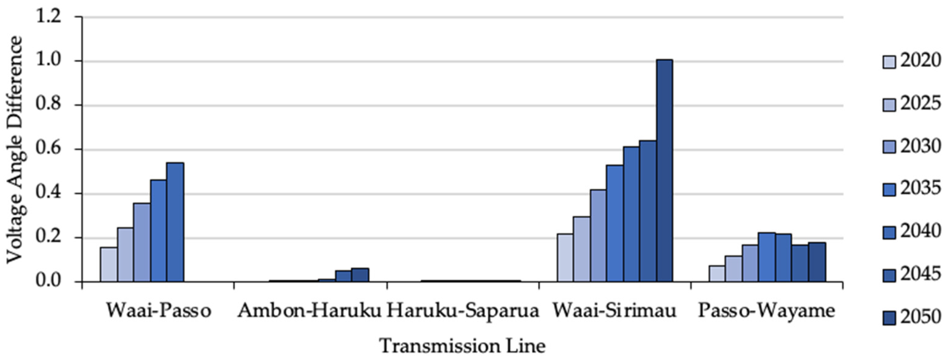 Sustainability 14 08436 g020