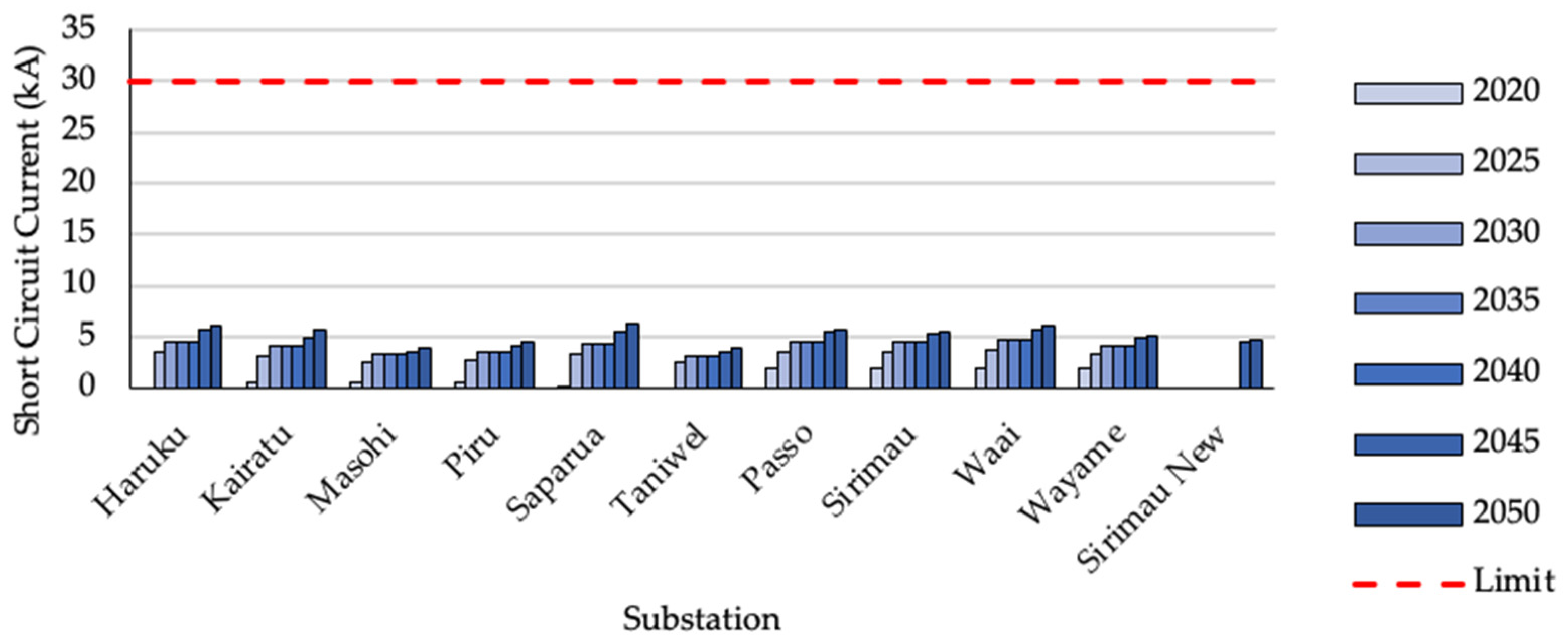 Sustainability 14 08436 g021