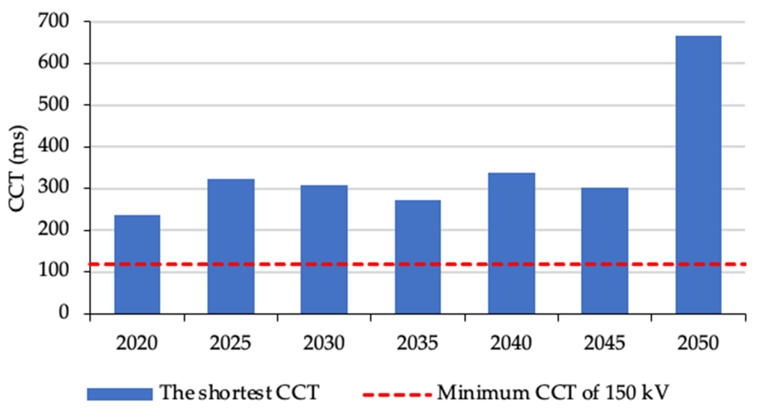 Sustainability 14 08436 g026