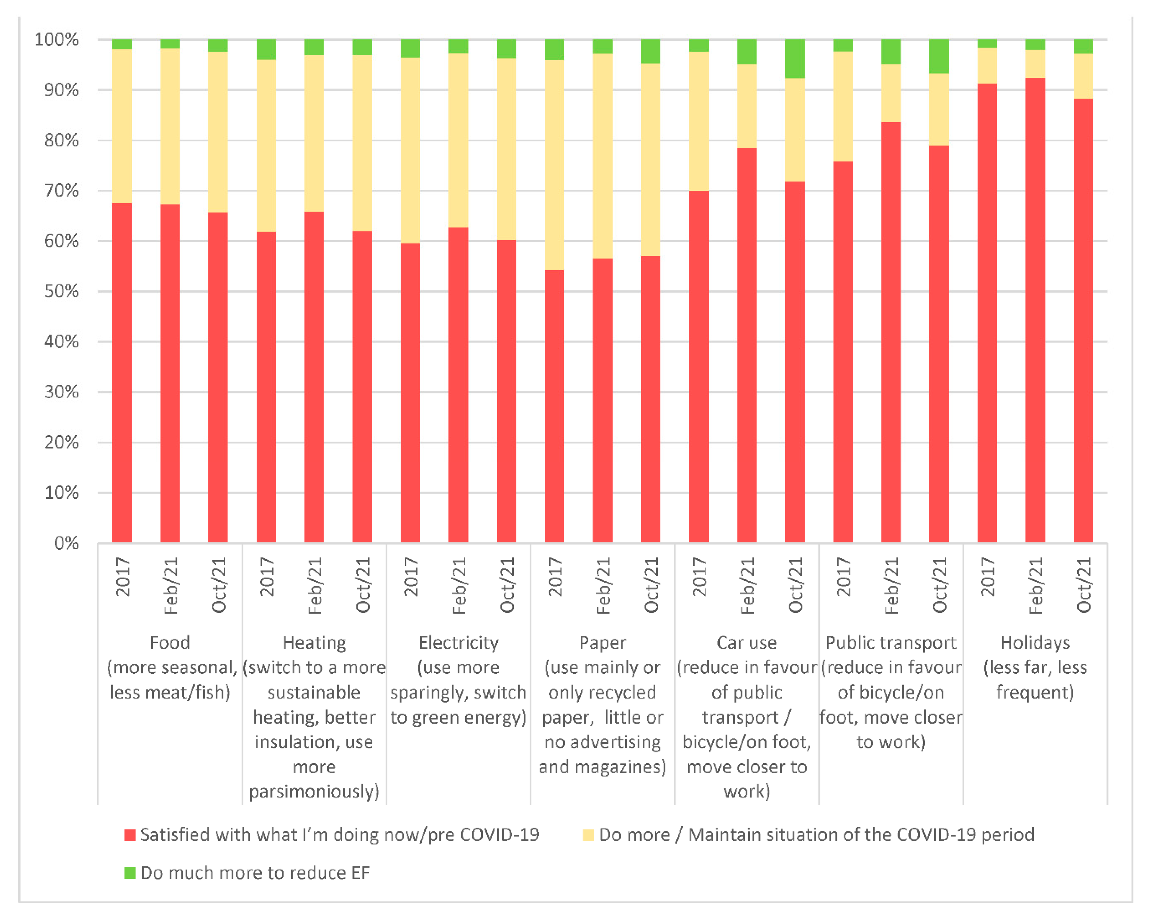 Sustainability 14 08437 g002