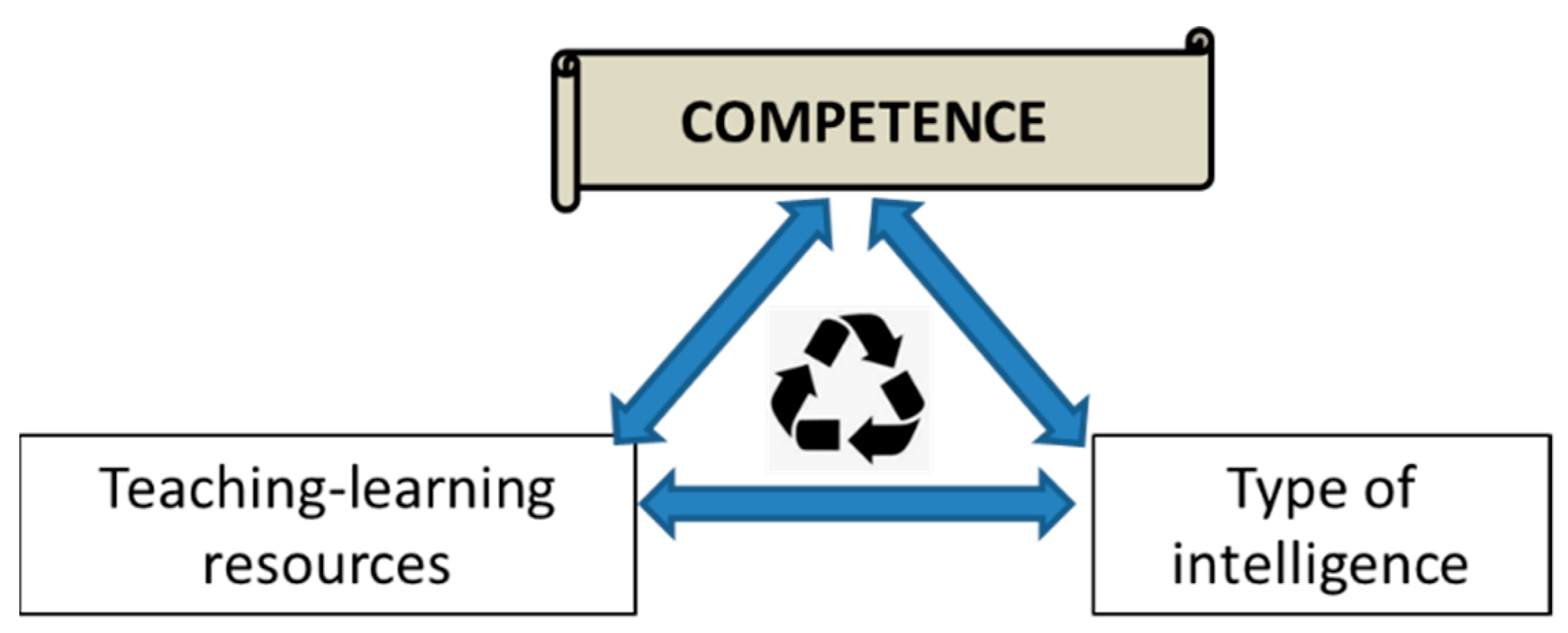 Sustainability 14 08439 g003