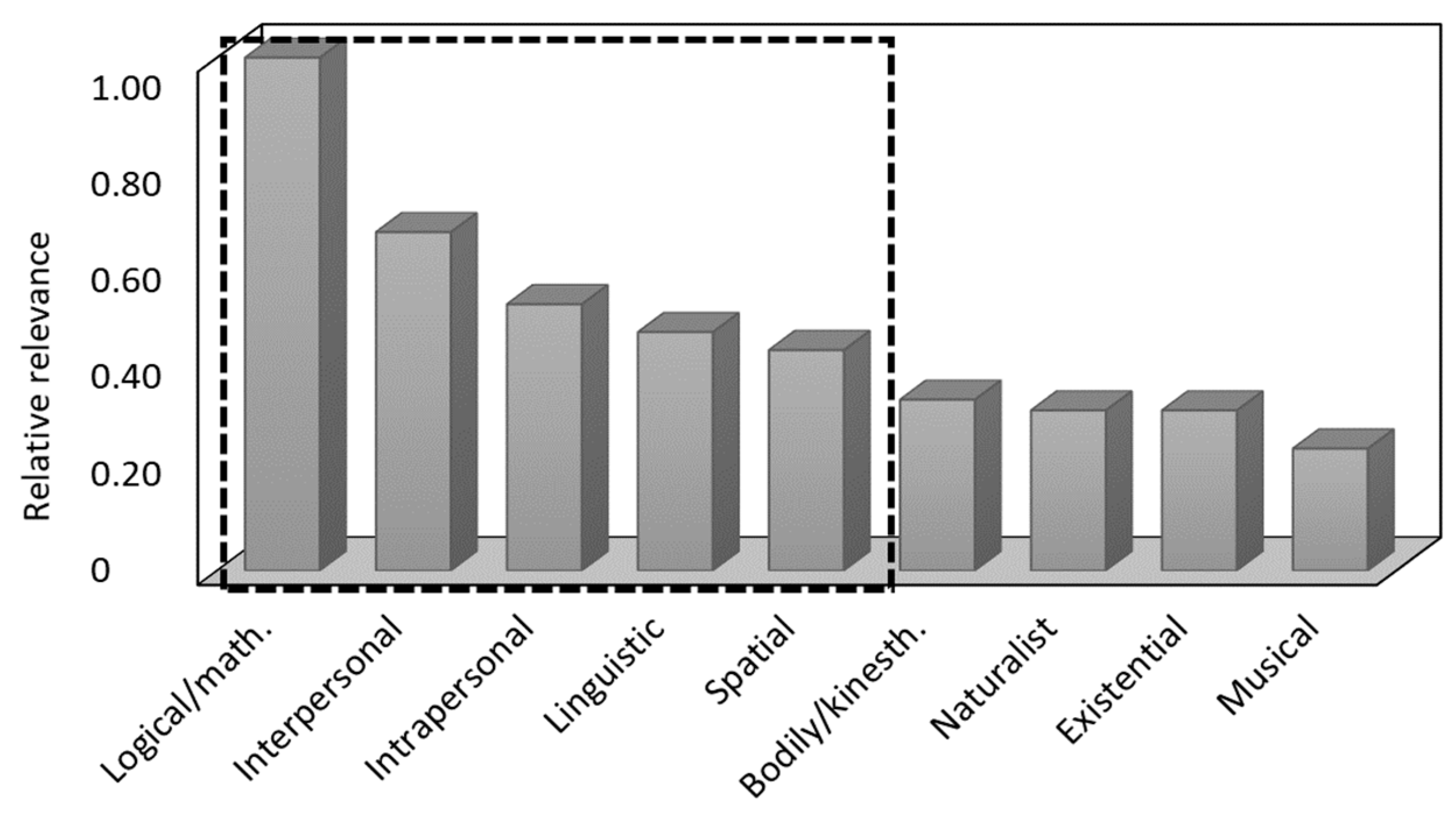 Sustainability 14 08439 g004