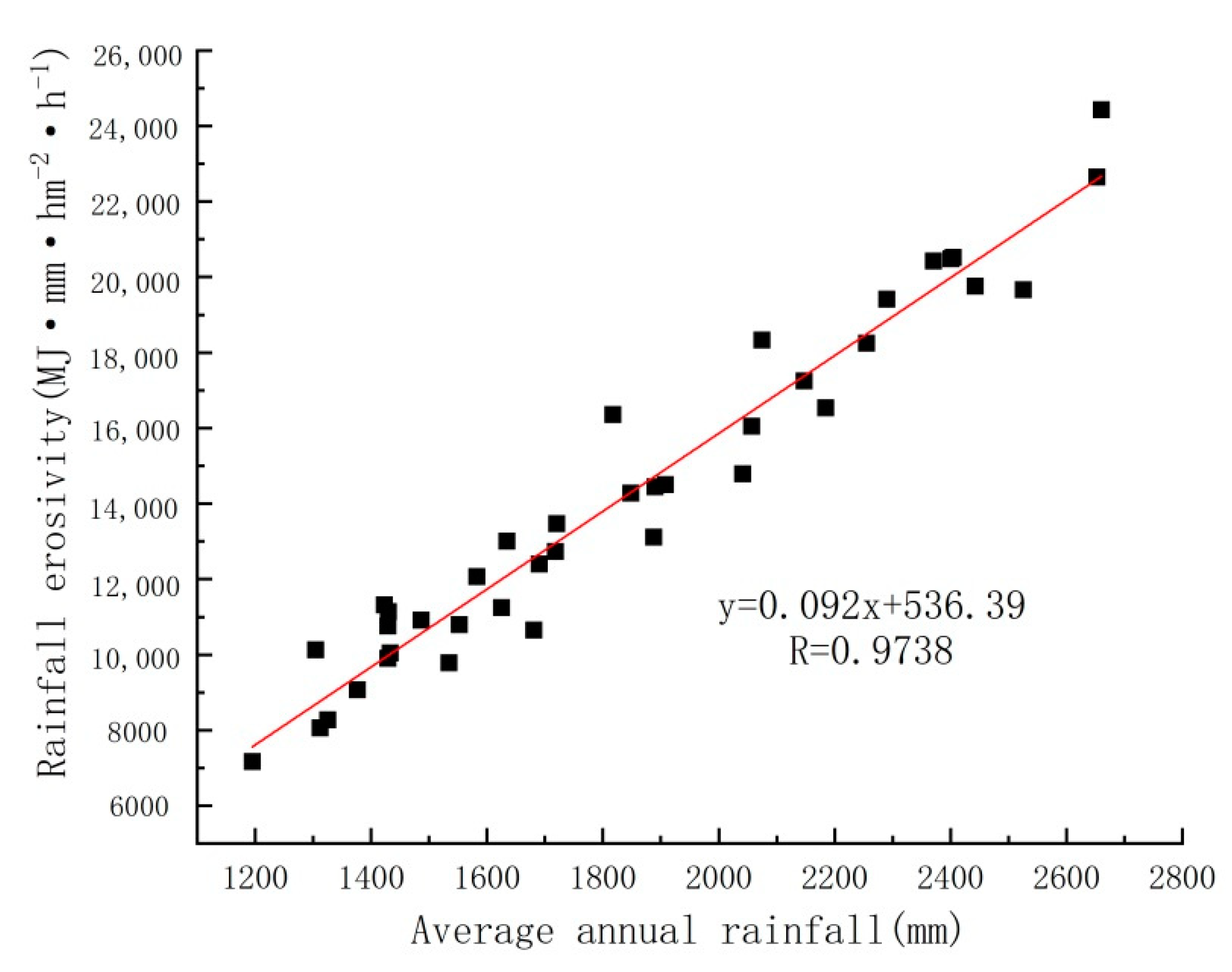 Sustainability 14 08441 g005 550
