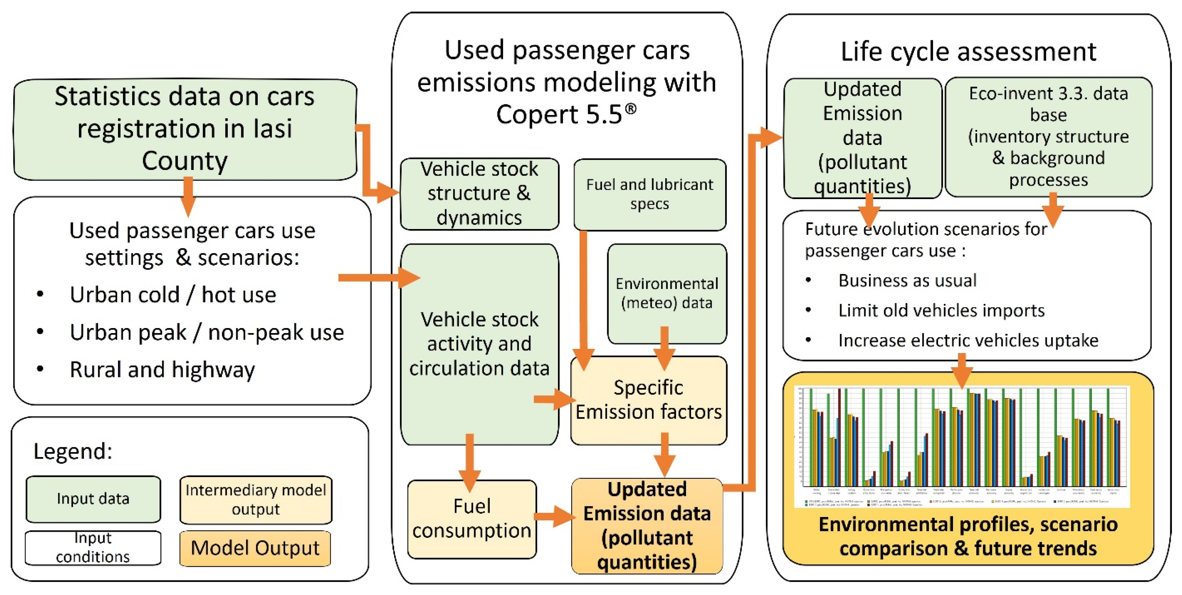 Sustainability 14 08443 g001