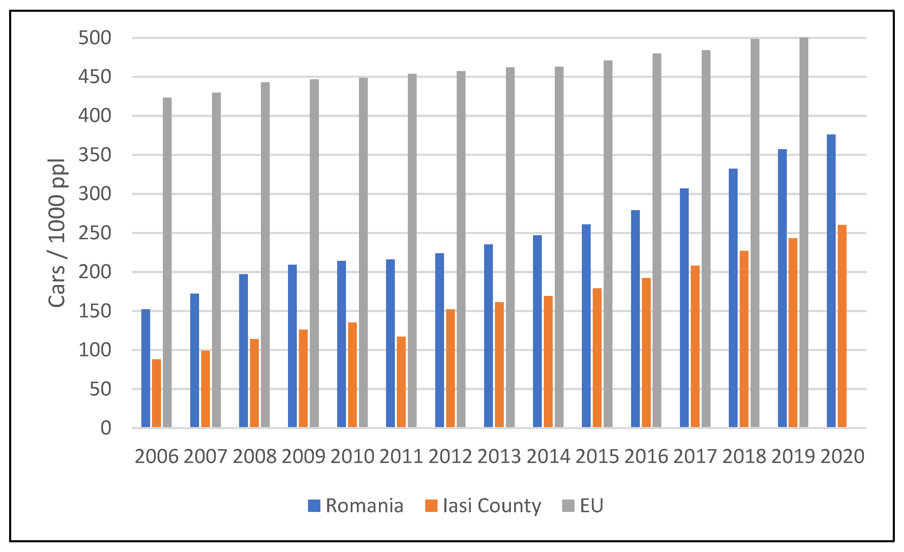 Sustainability 14 08443 g002