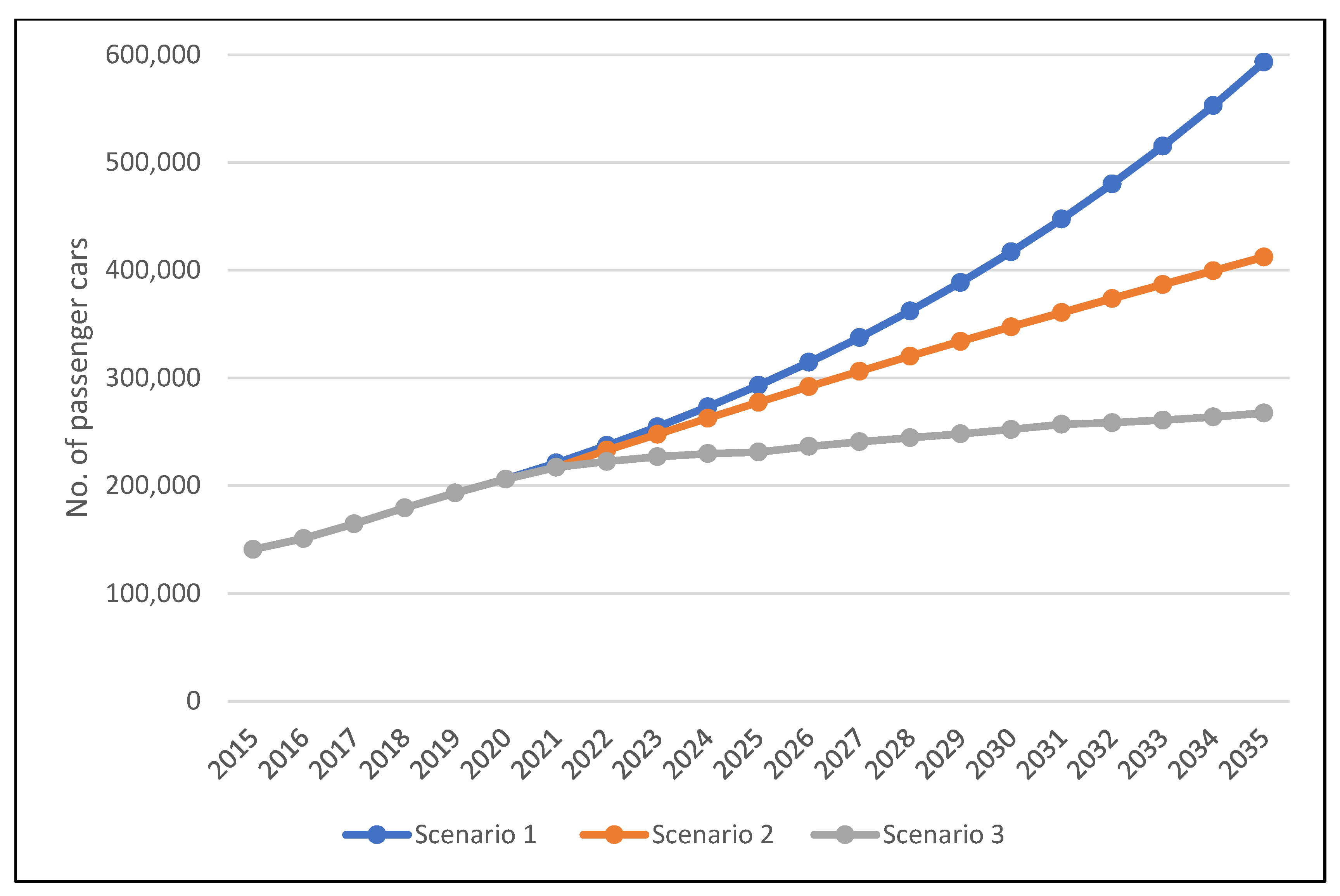 Sustainability 14 08443 g005